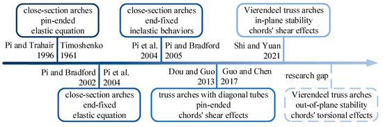 Applsci 13 05082 g001