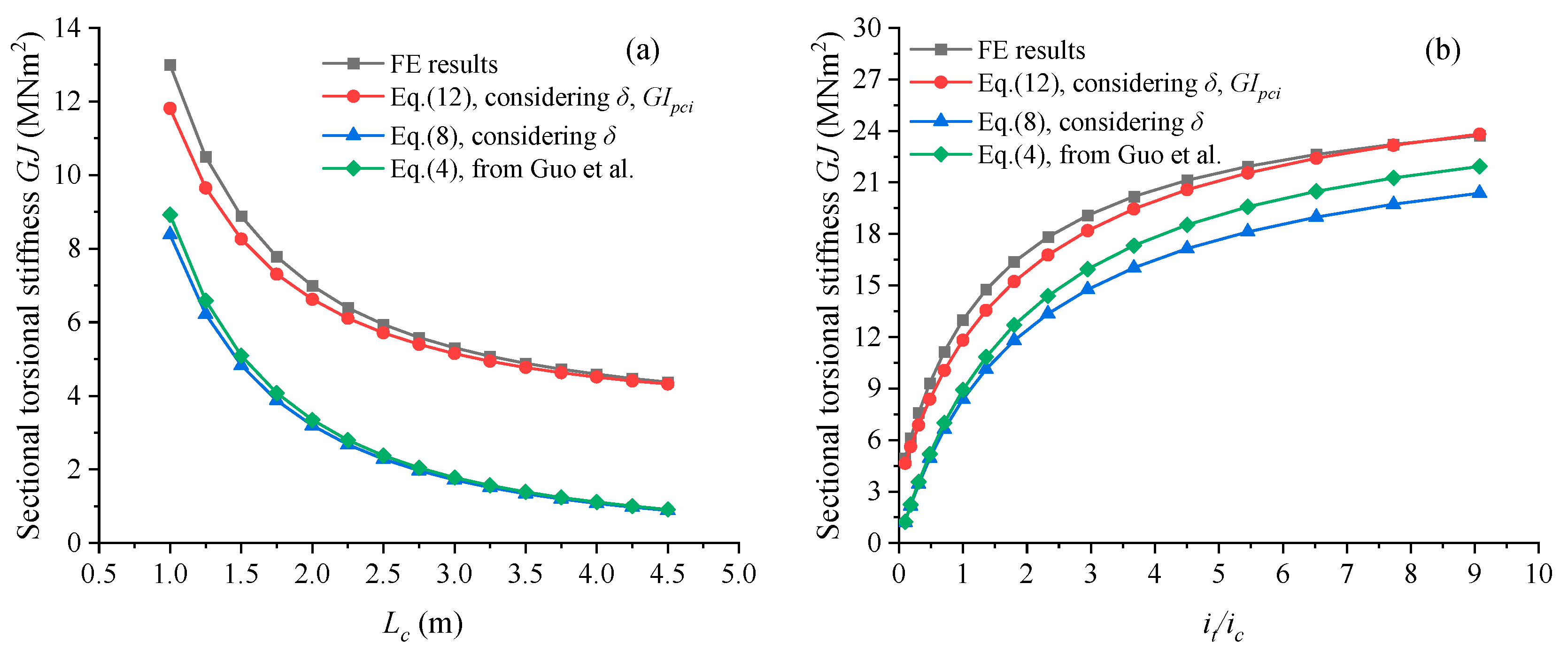 Applsci 13 05082 g008 Applsci 13 05082 g008