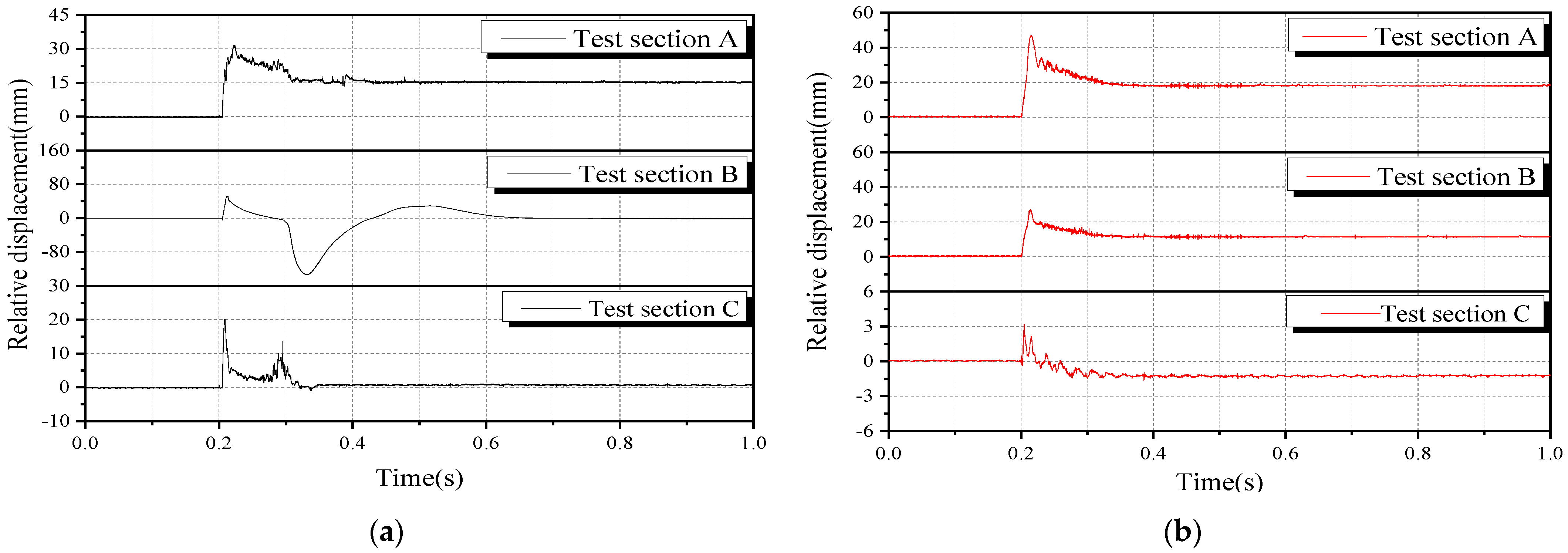 Applsci 13 05097 g013