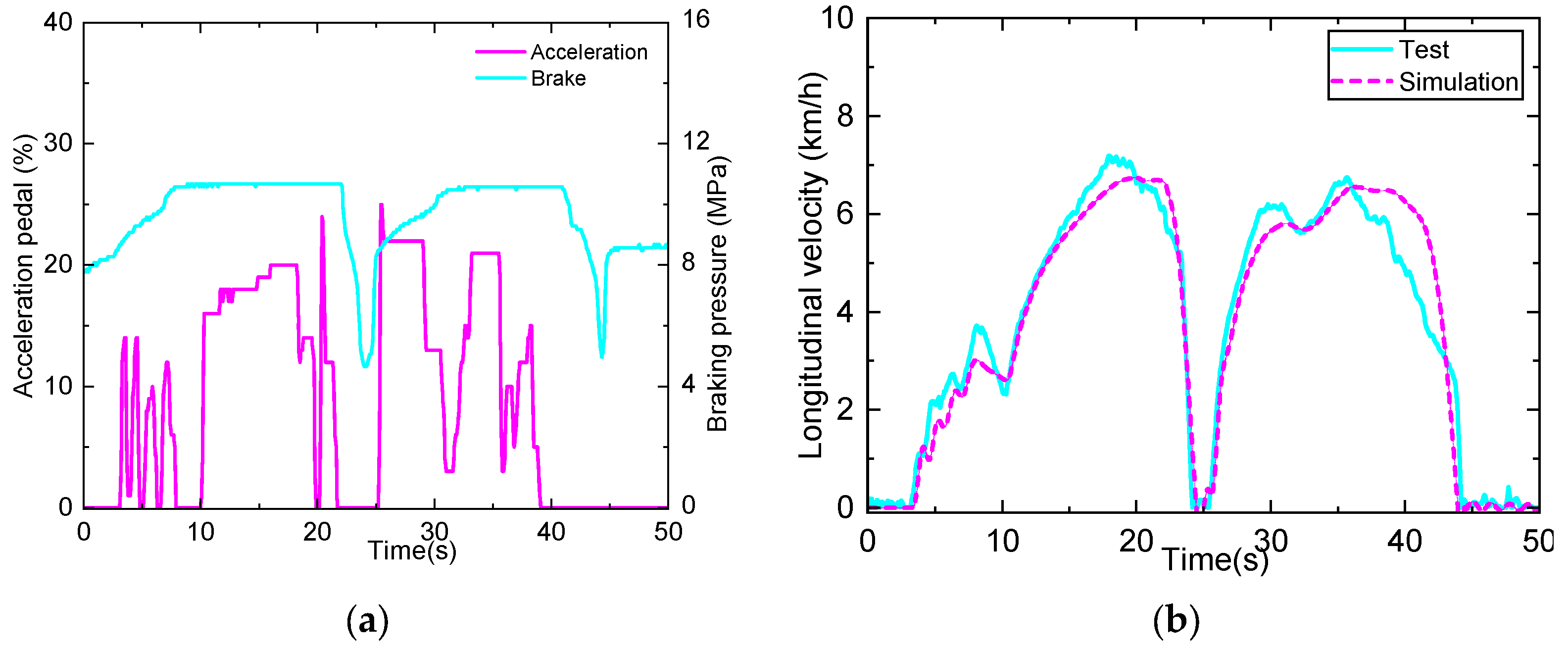 Applsci 13 05099 g007