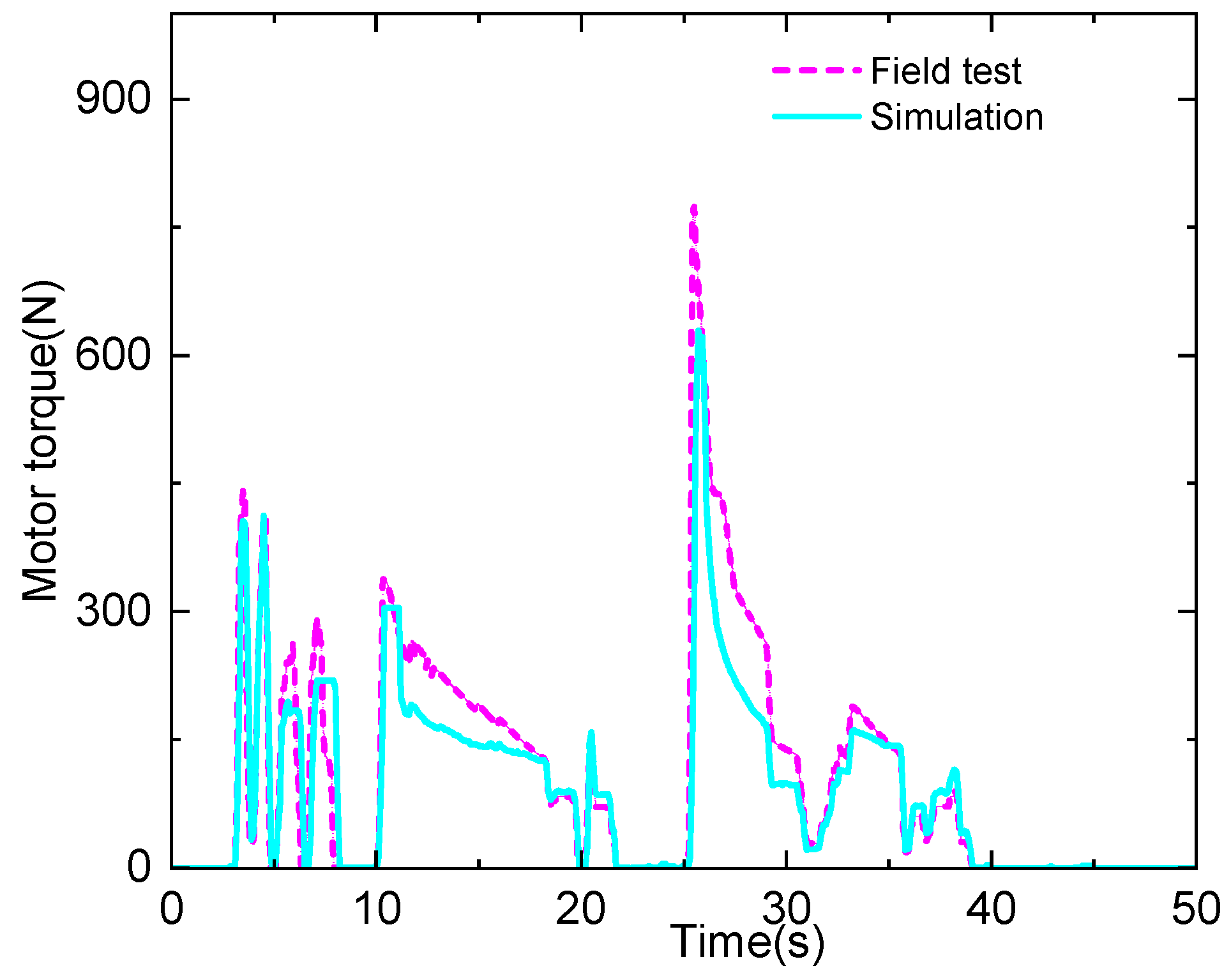 Applsci 13 05099 g011