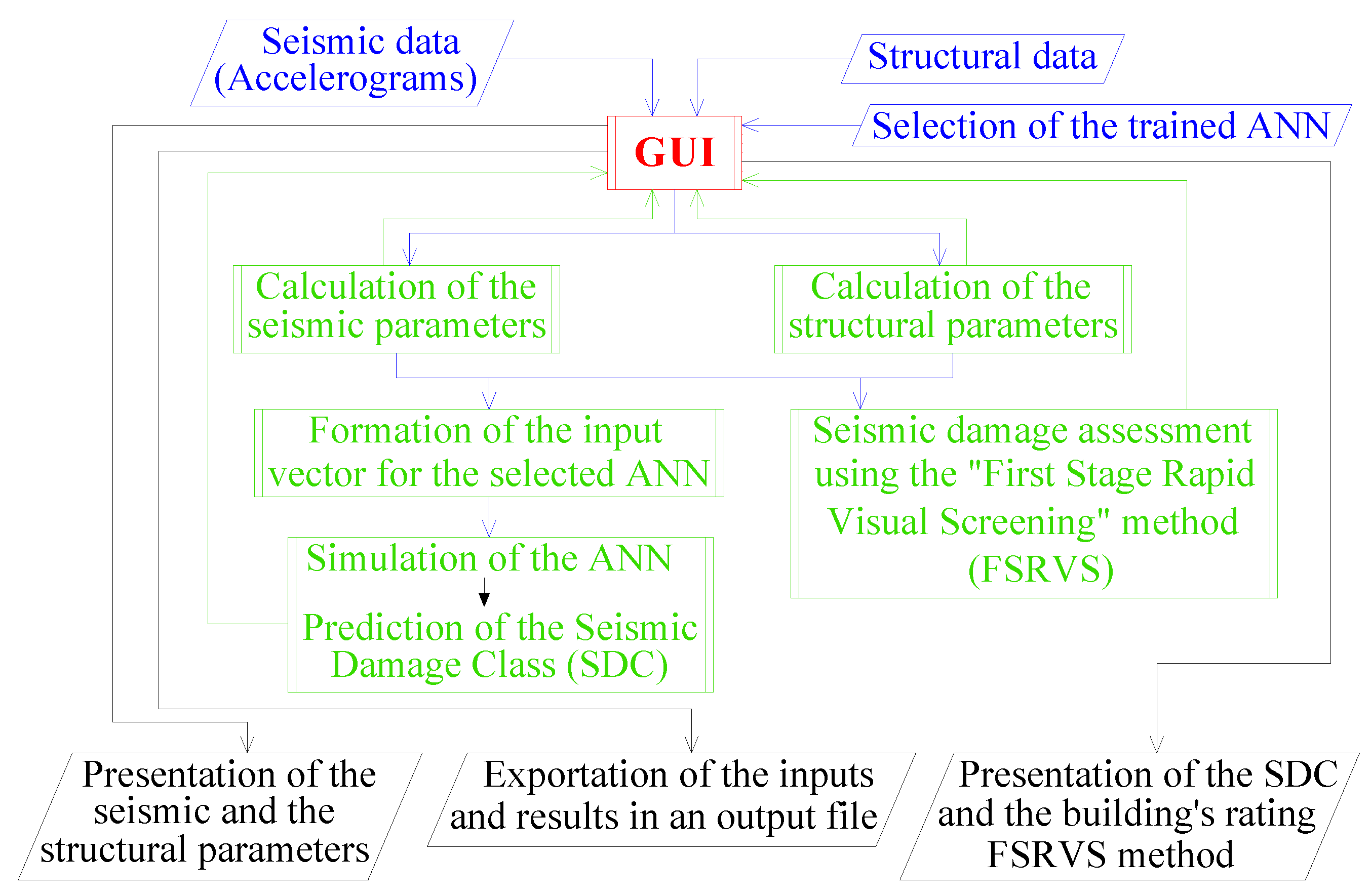Applsci 13 05100 g003