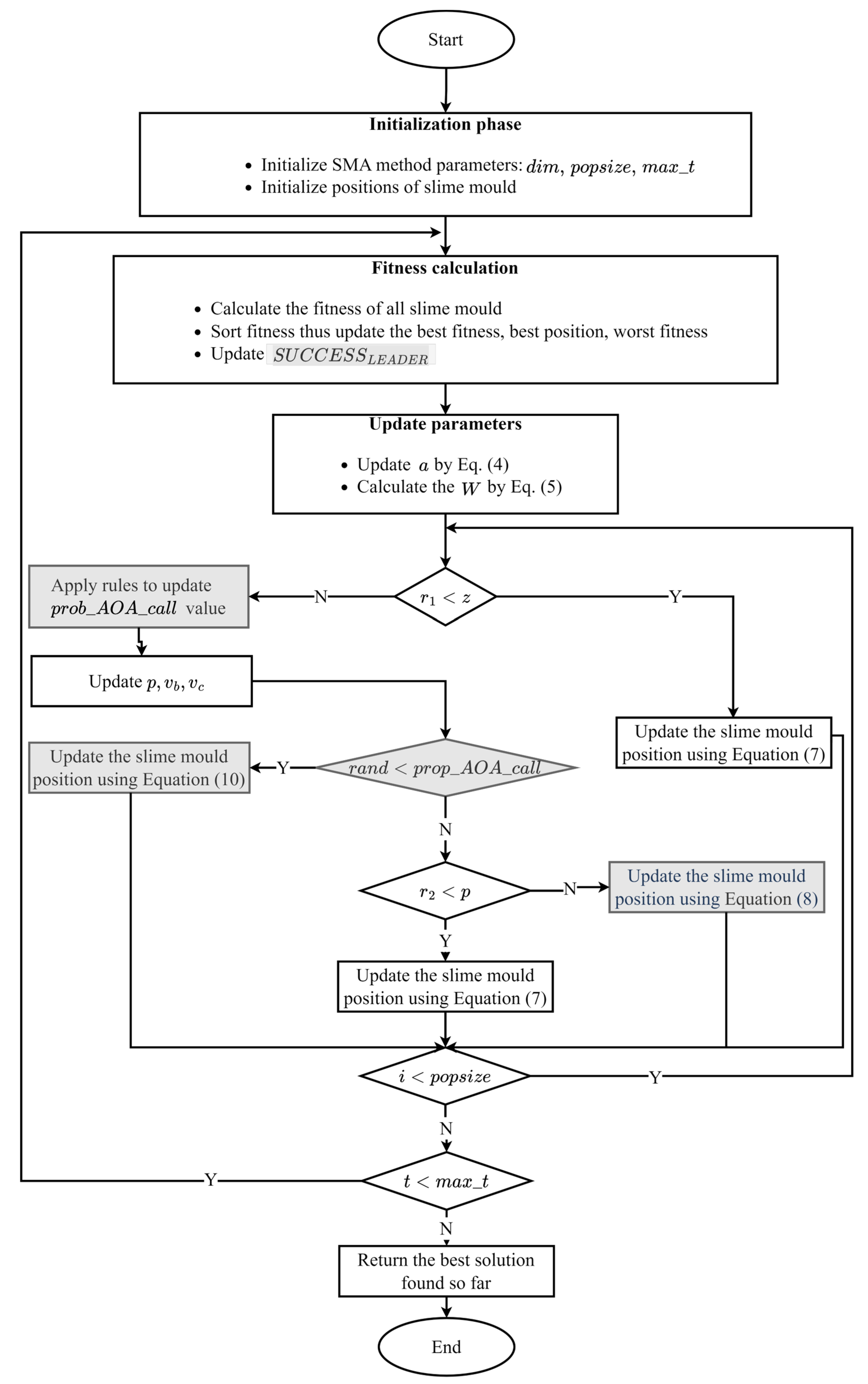 Applsci 13 05102 g006