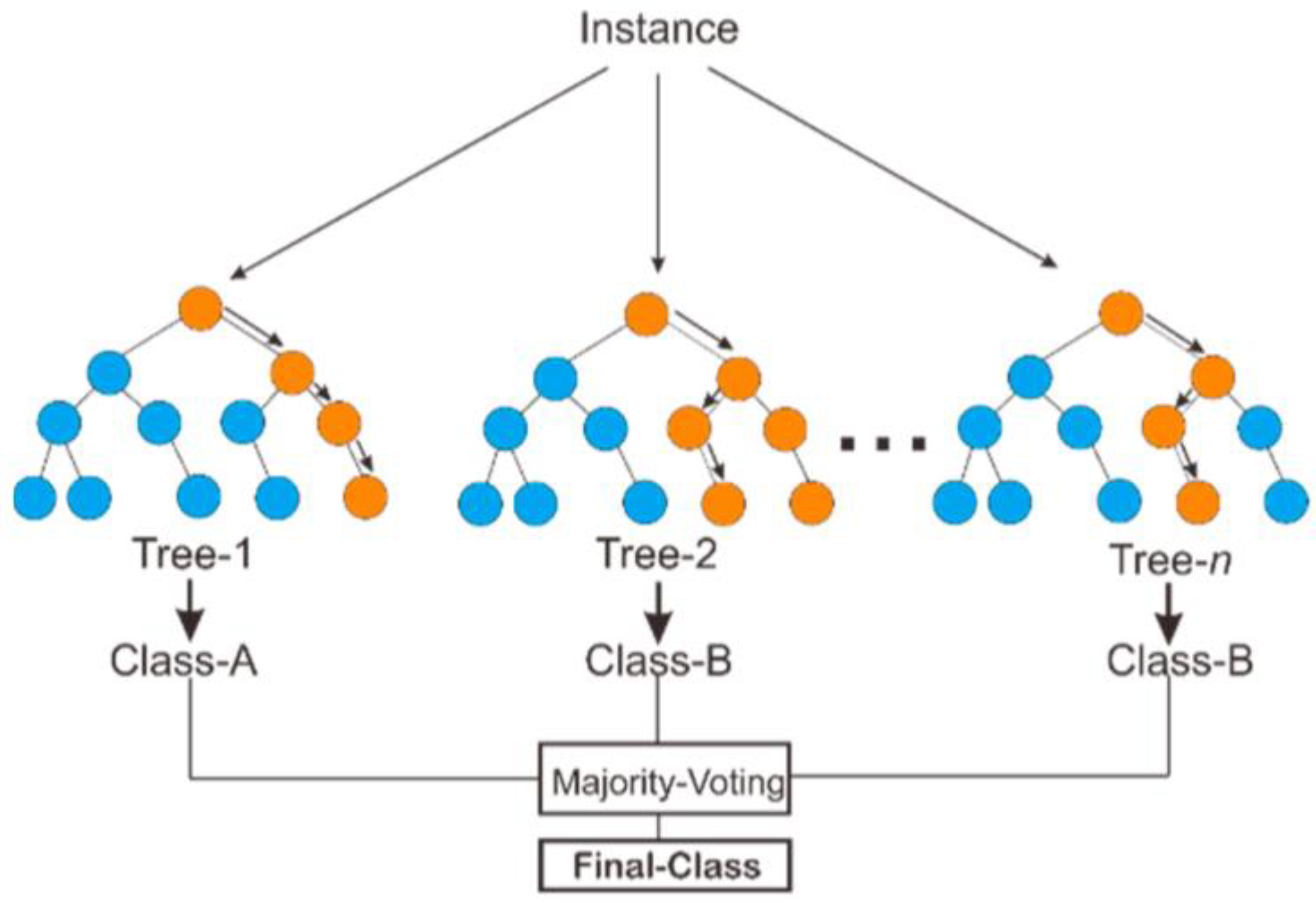 Applsci 13 05113 g003