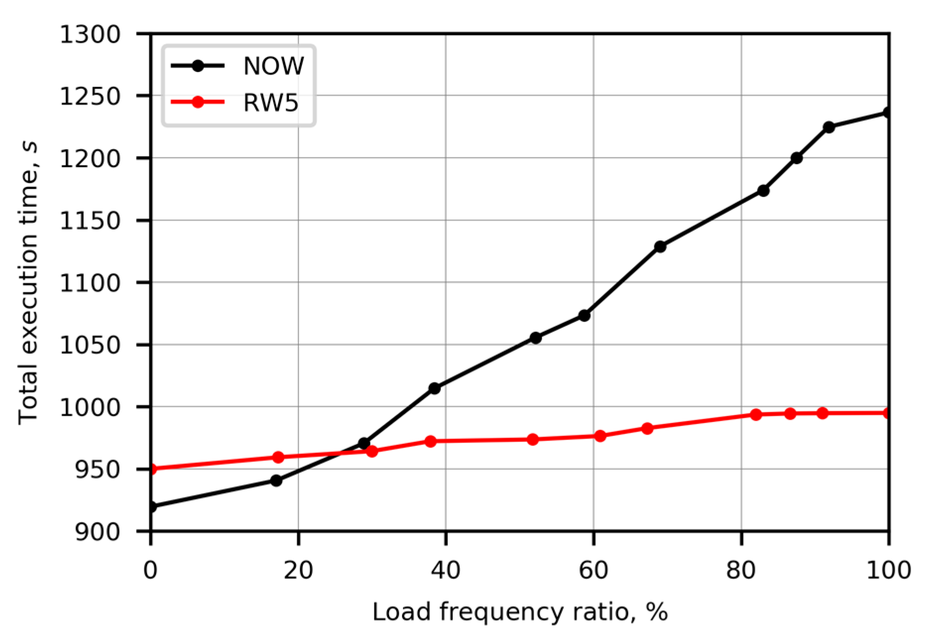 Applsci 13 05115 g007