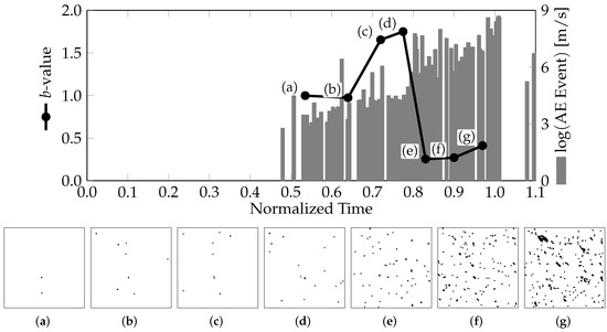 Applsci 13 05119 g005