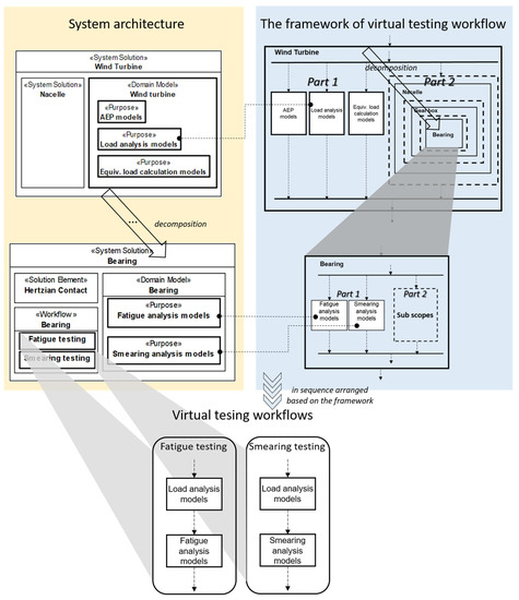 Applsci 13 05122 g007