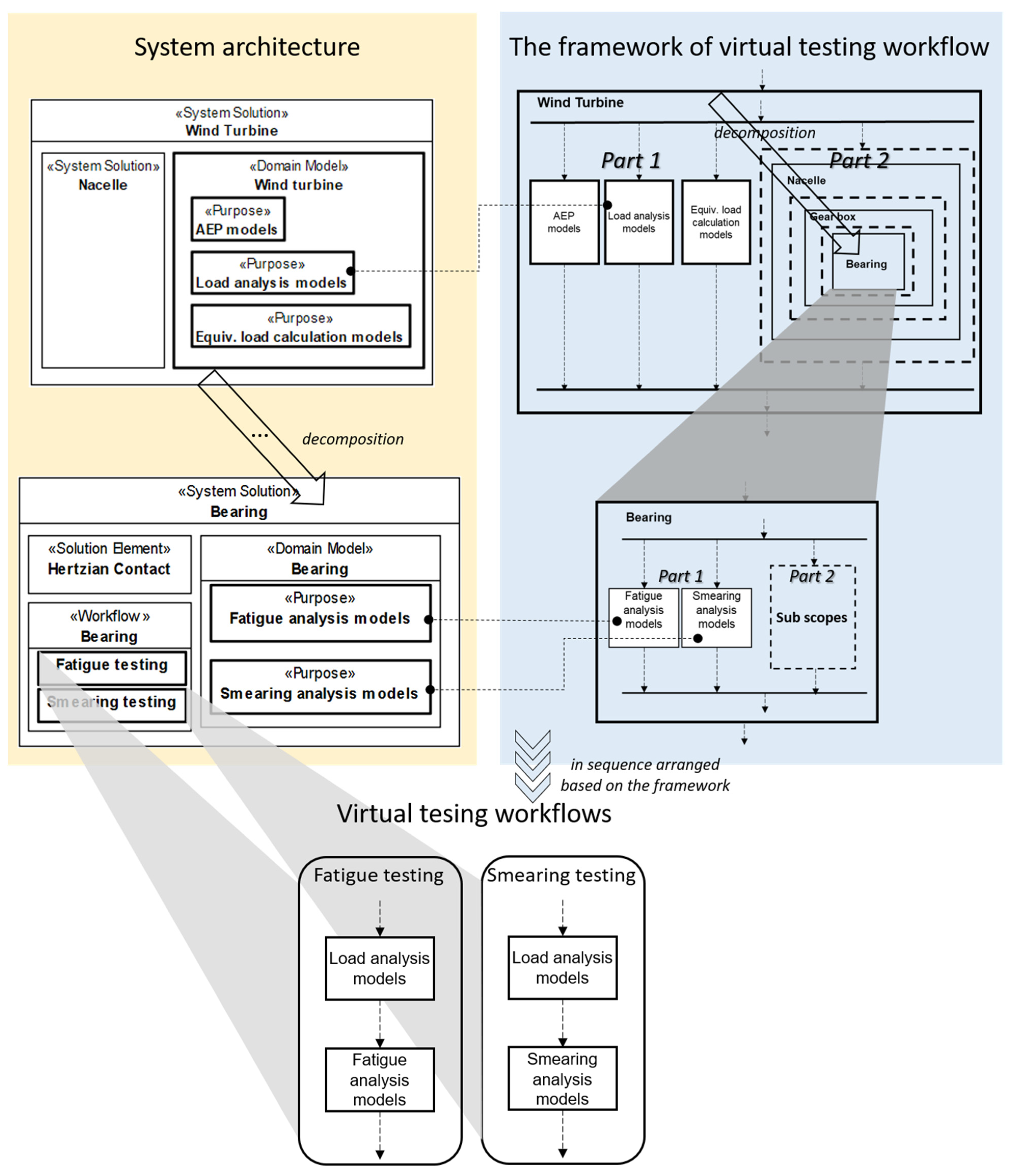 Applsci 13 05122 g007 Applsci 13 05122 g007