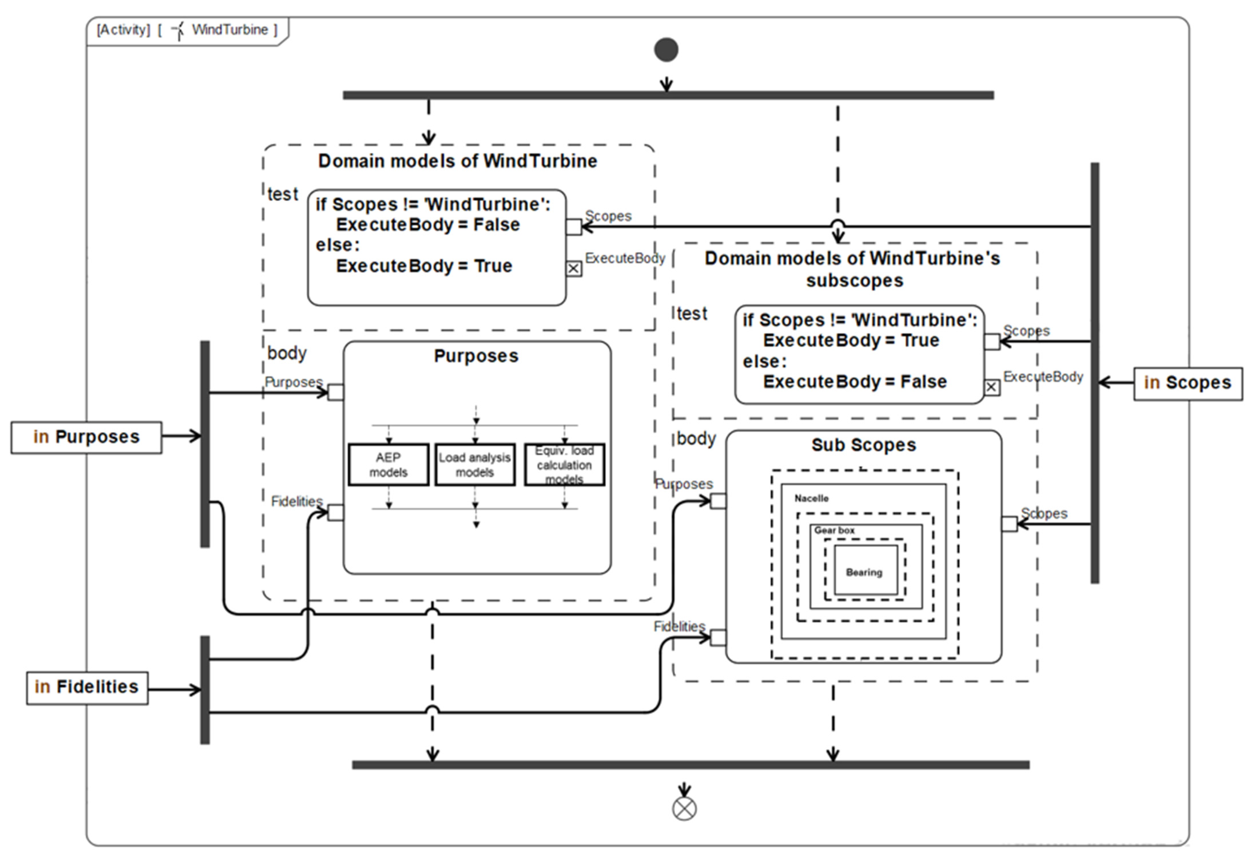 Applsci 13 05122 g010 Applsci 13 05122 g010