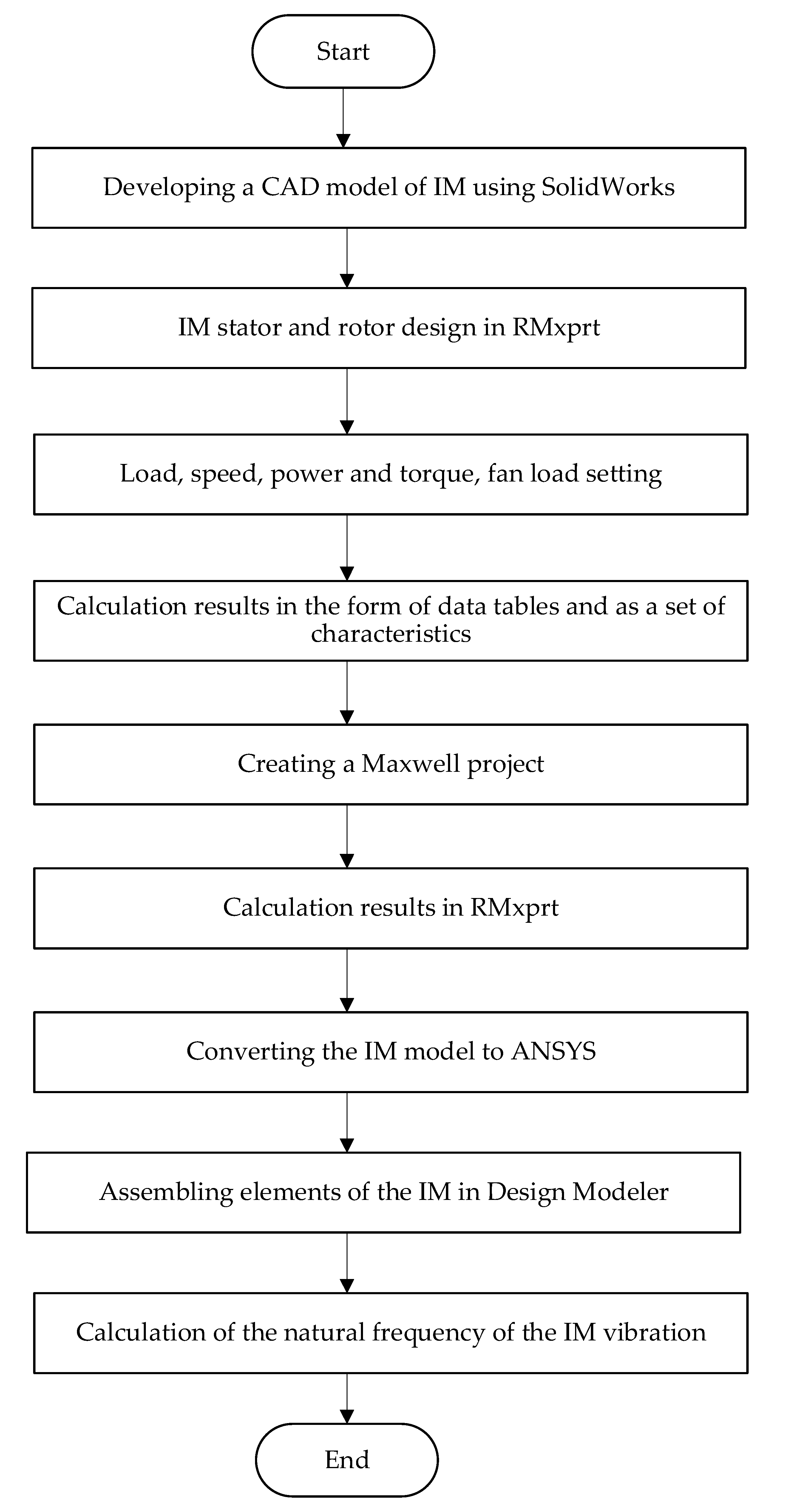 Applsci 13 05124 g001