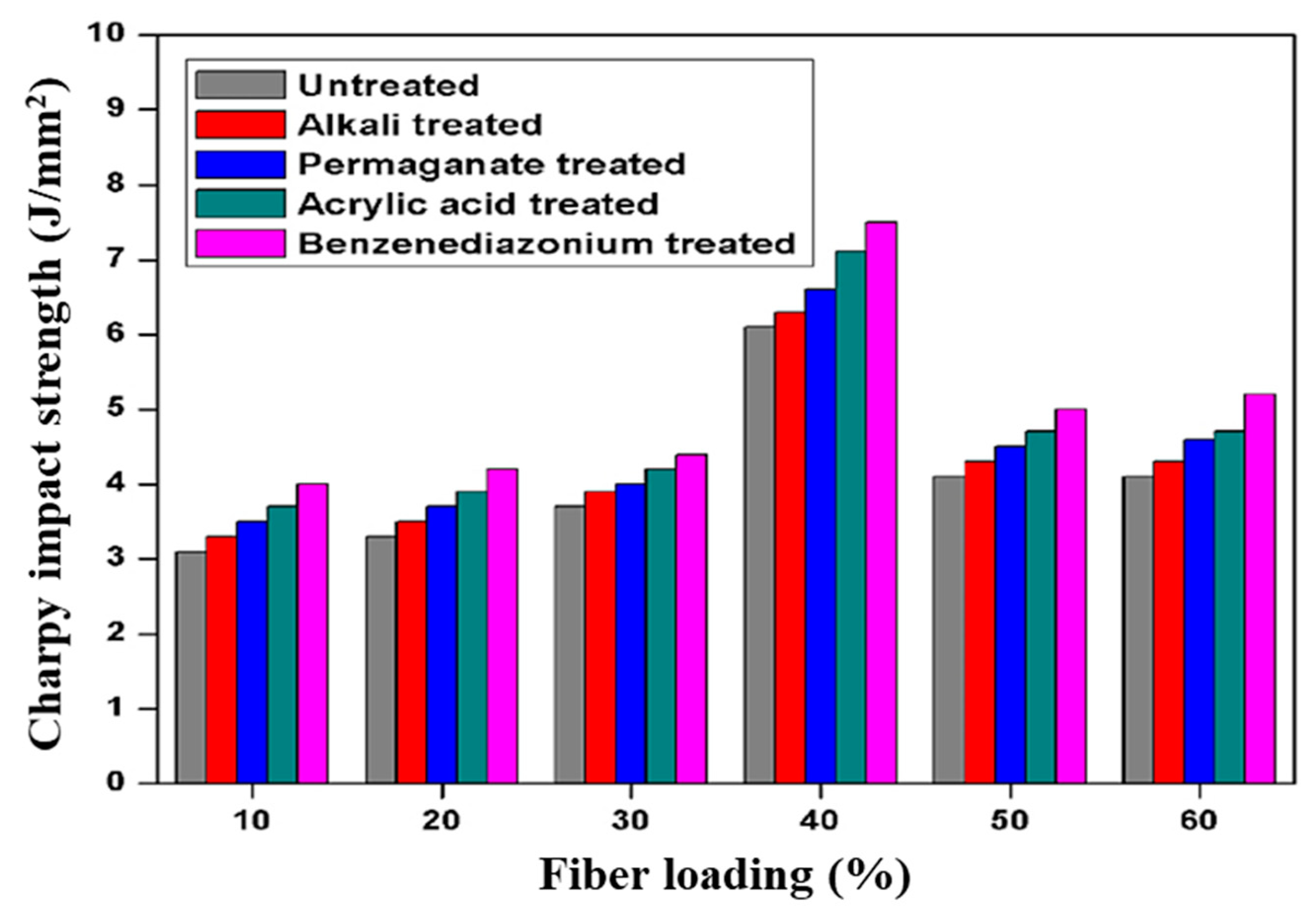 Applsci 13 05126 g002