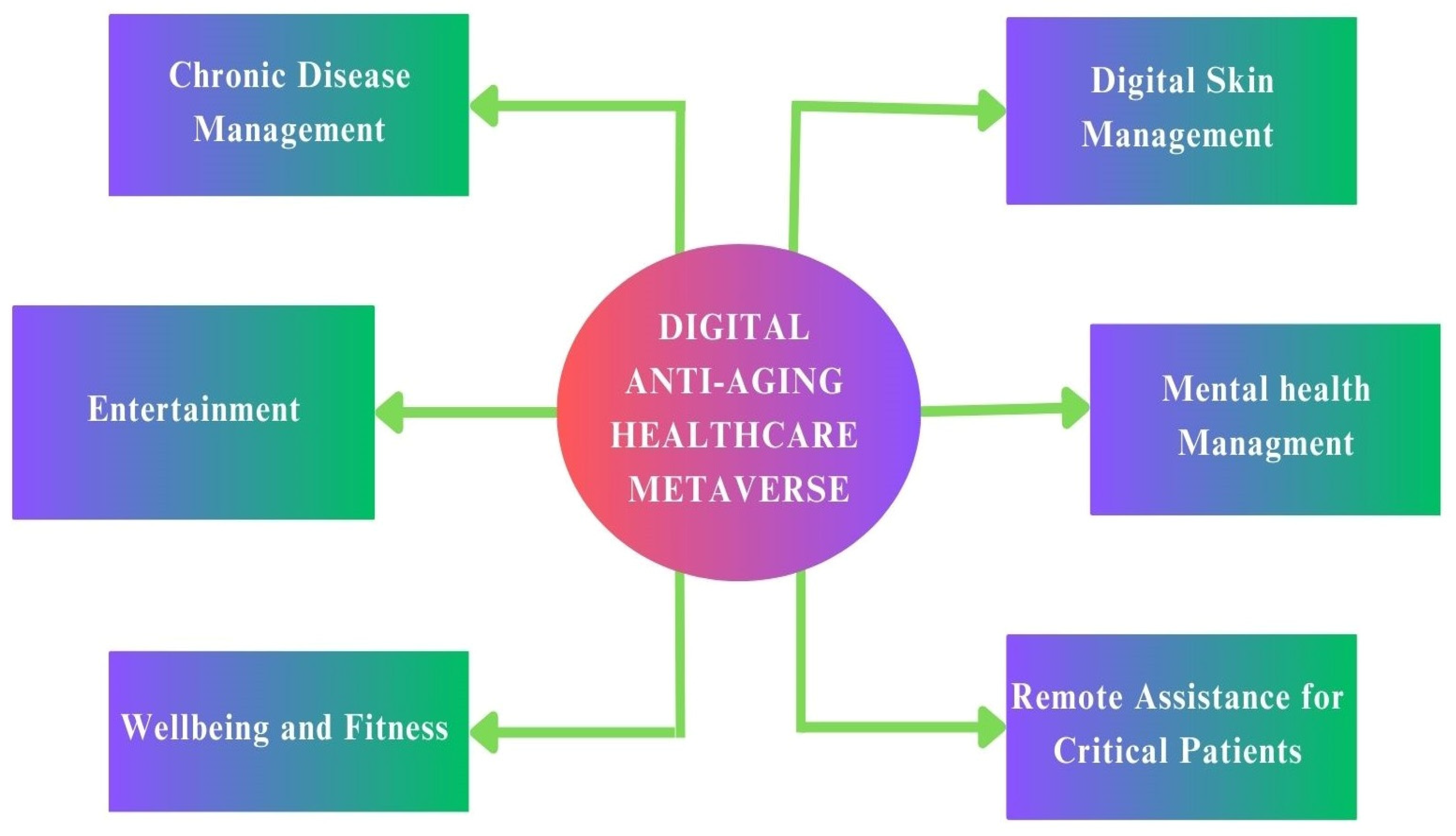 Applsci 13 05127 g001