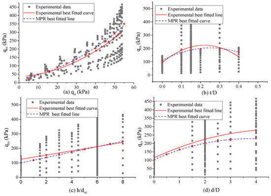 Applsci 13 05131 g006