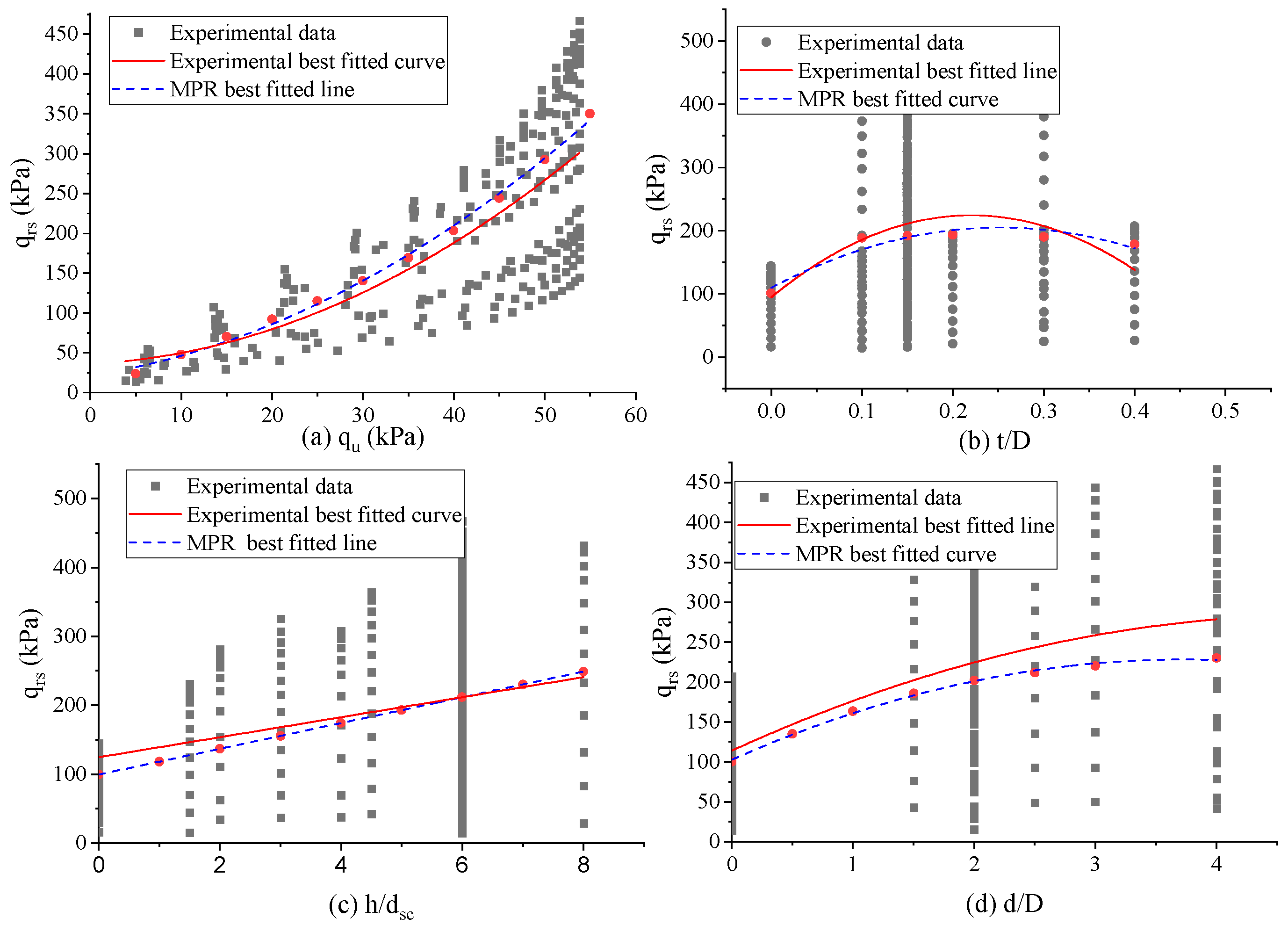Applsci 13 05131 g006