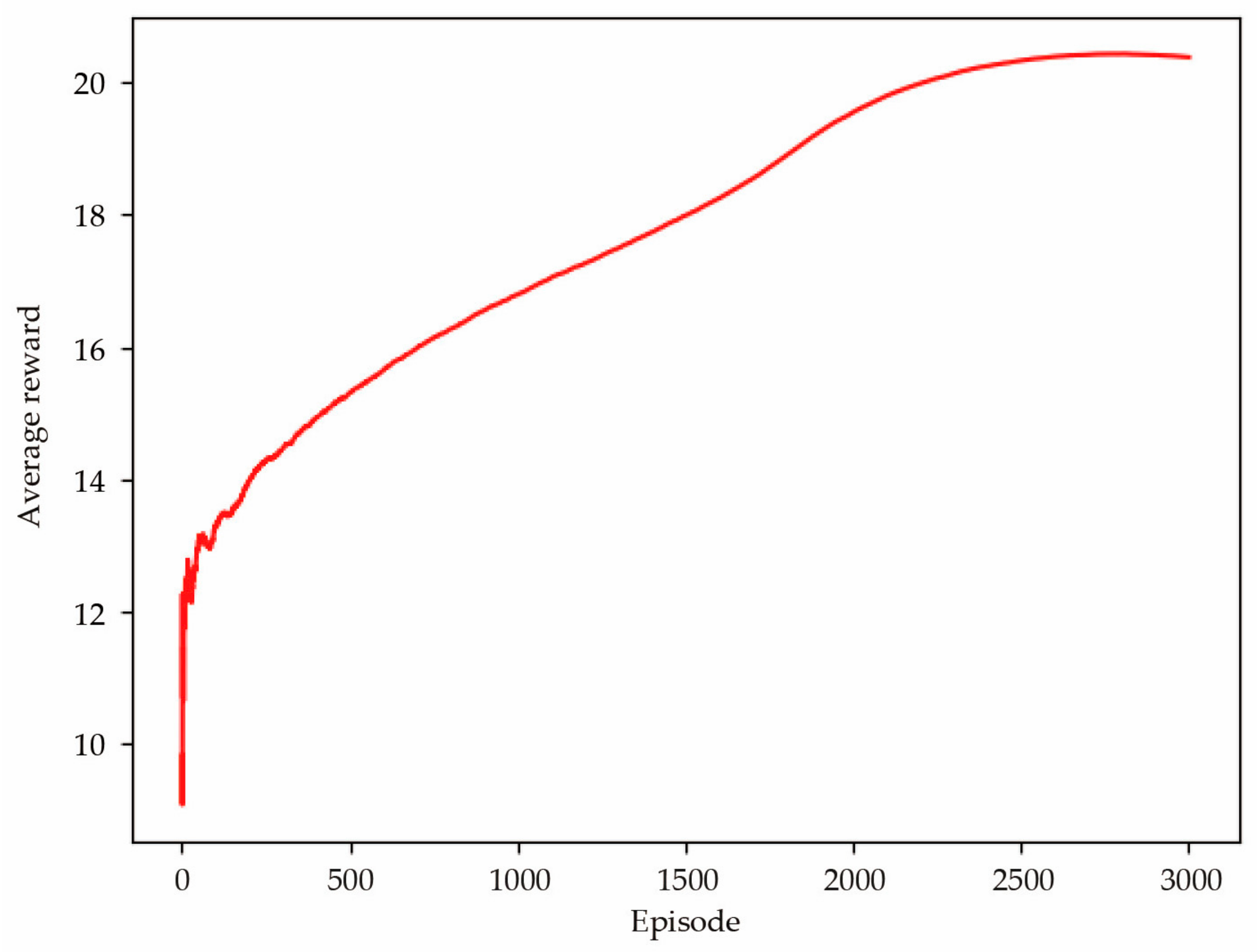 Applsci 13 05136 g006