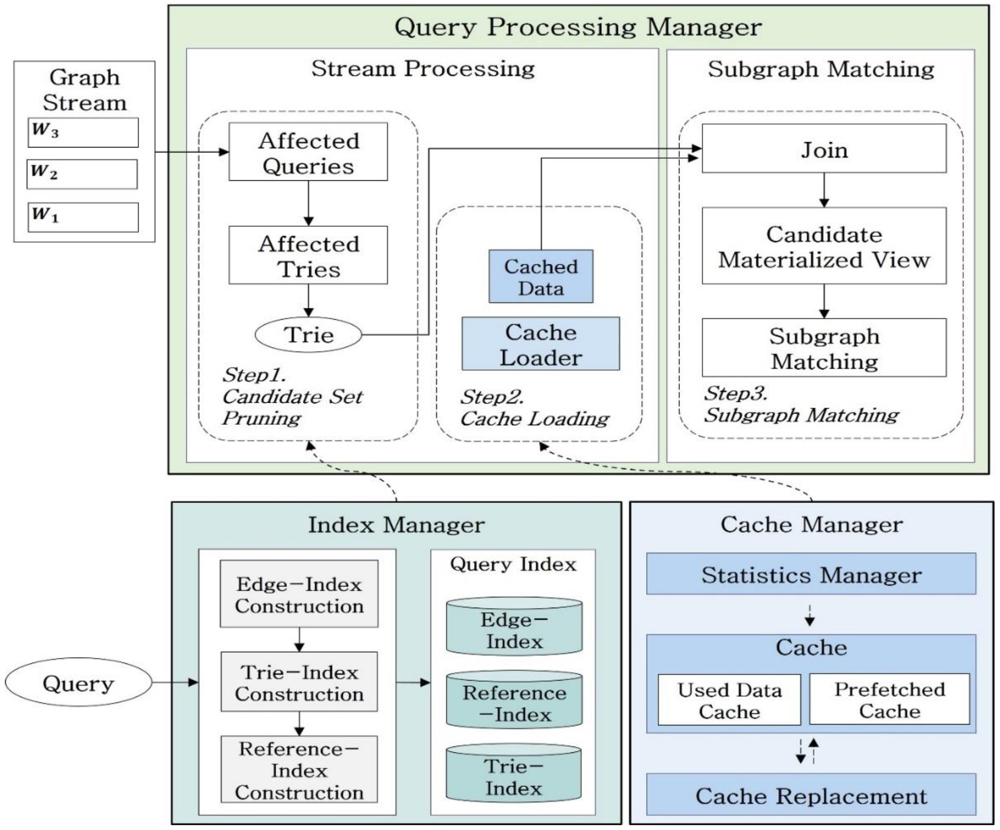 Applsci 13 05137 g001