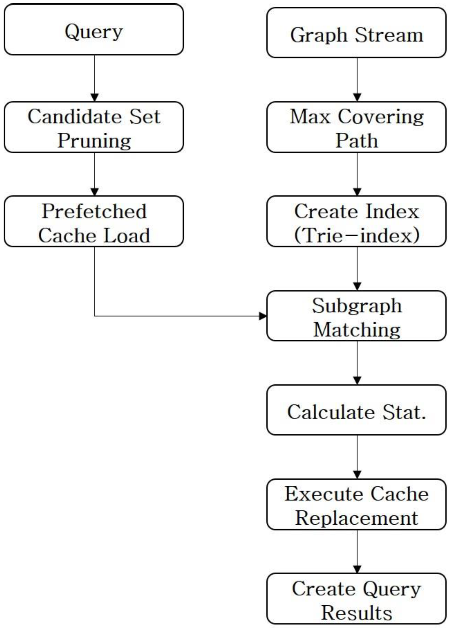 Applsci 13 05137 g007