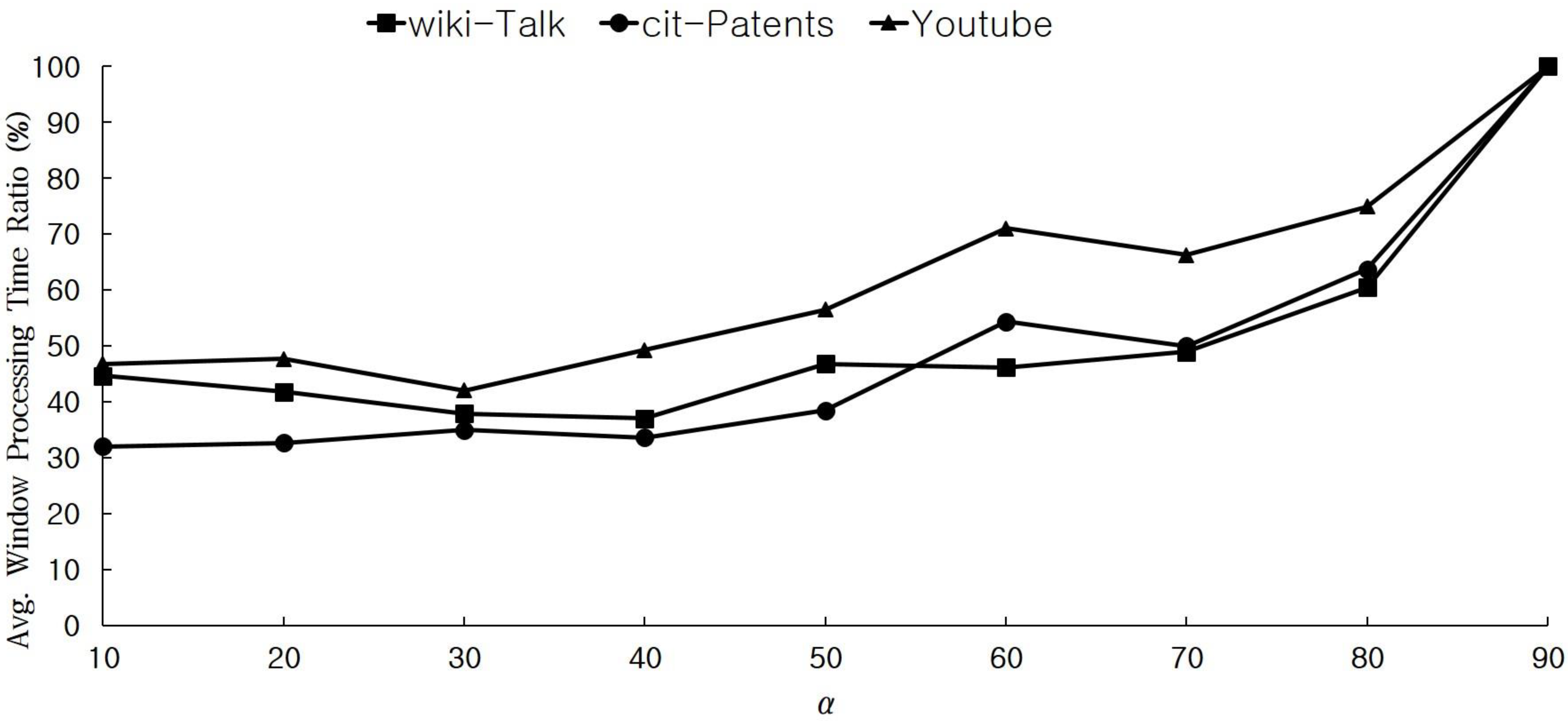 Applsci 13 05137 g012