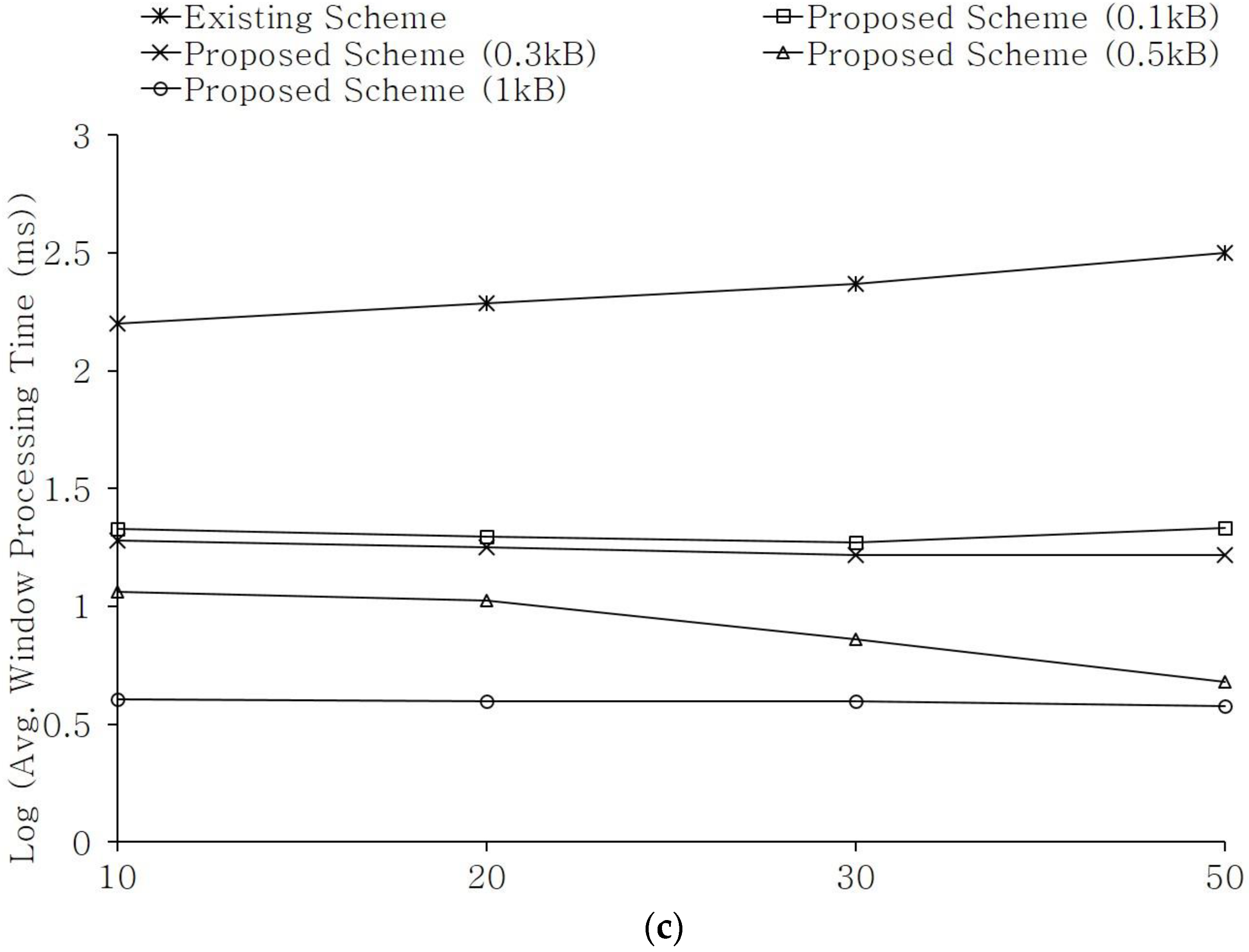 Applsci 13 05137 g015b