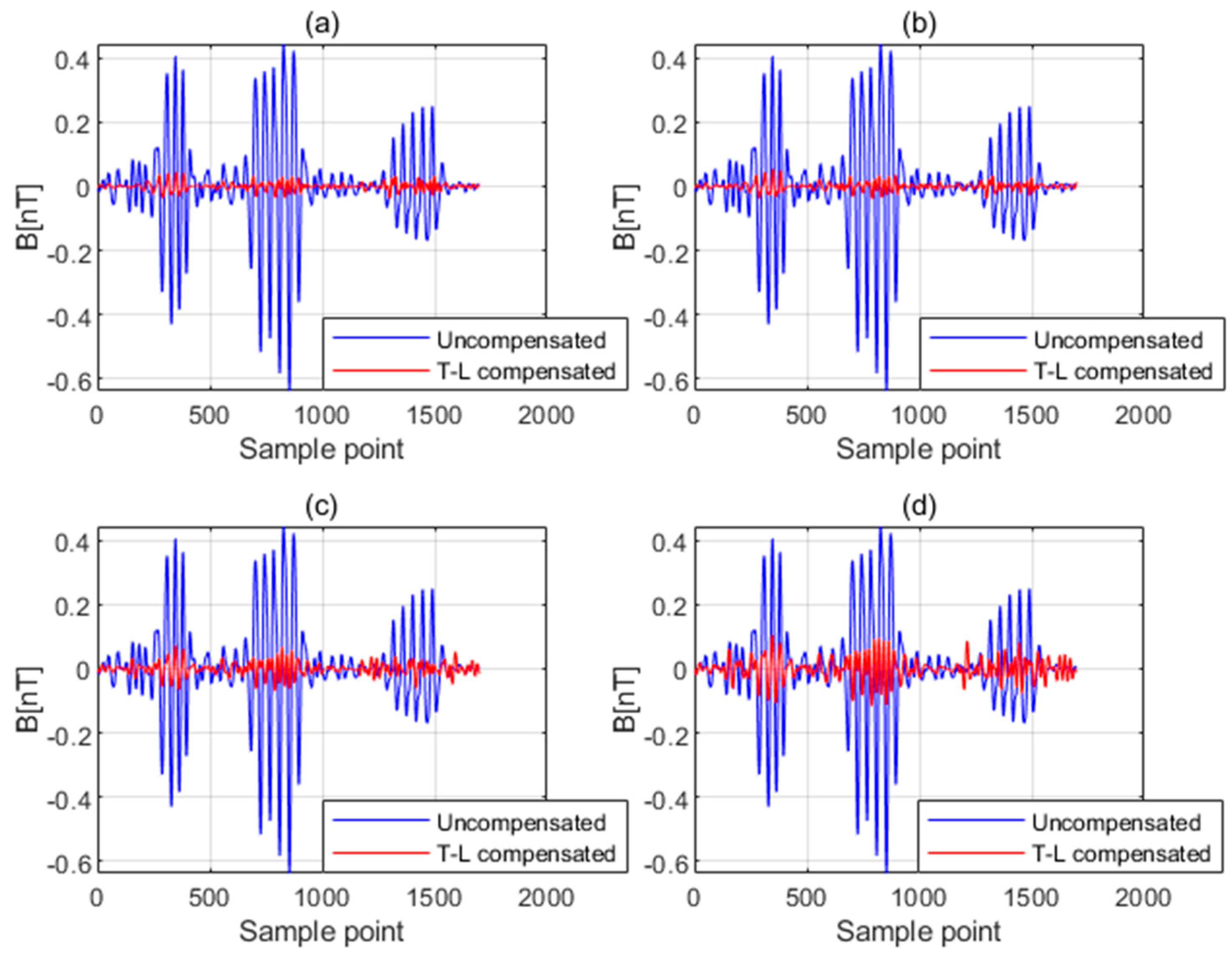 Applsci 13 05138 g001