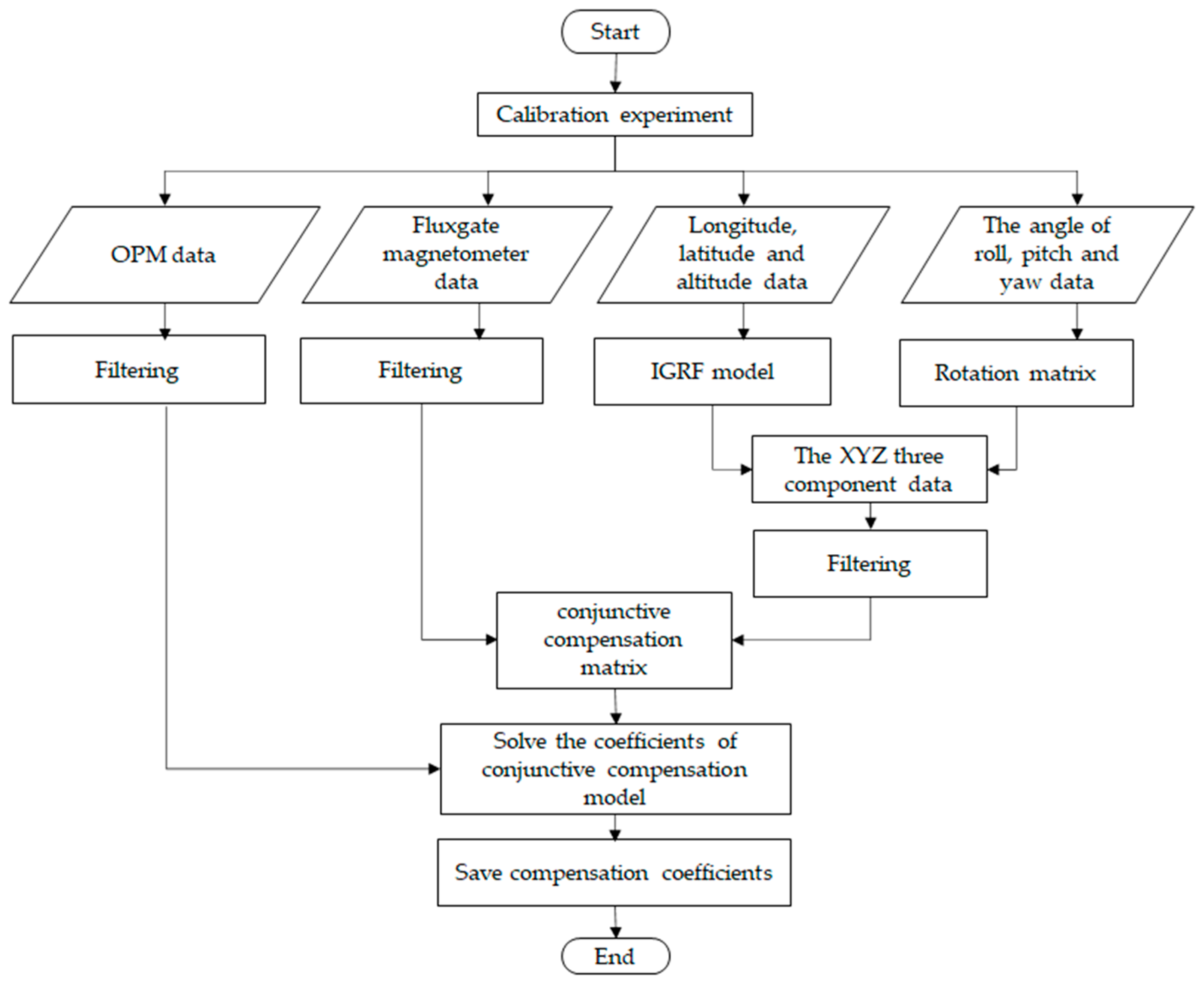 Applsci 13 05138 g003