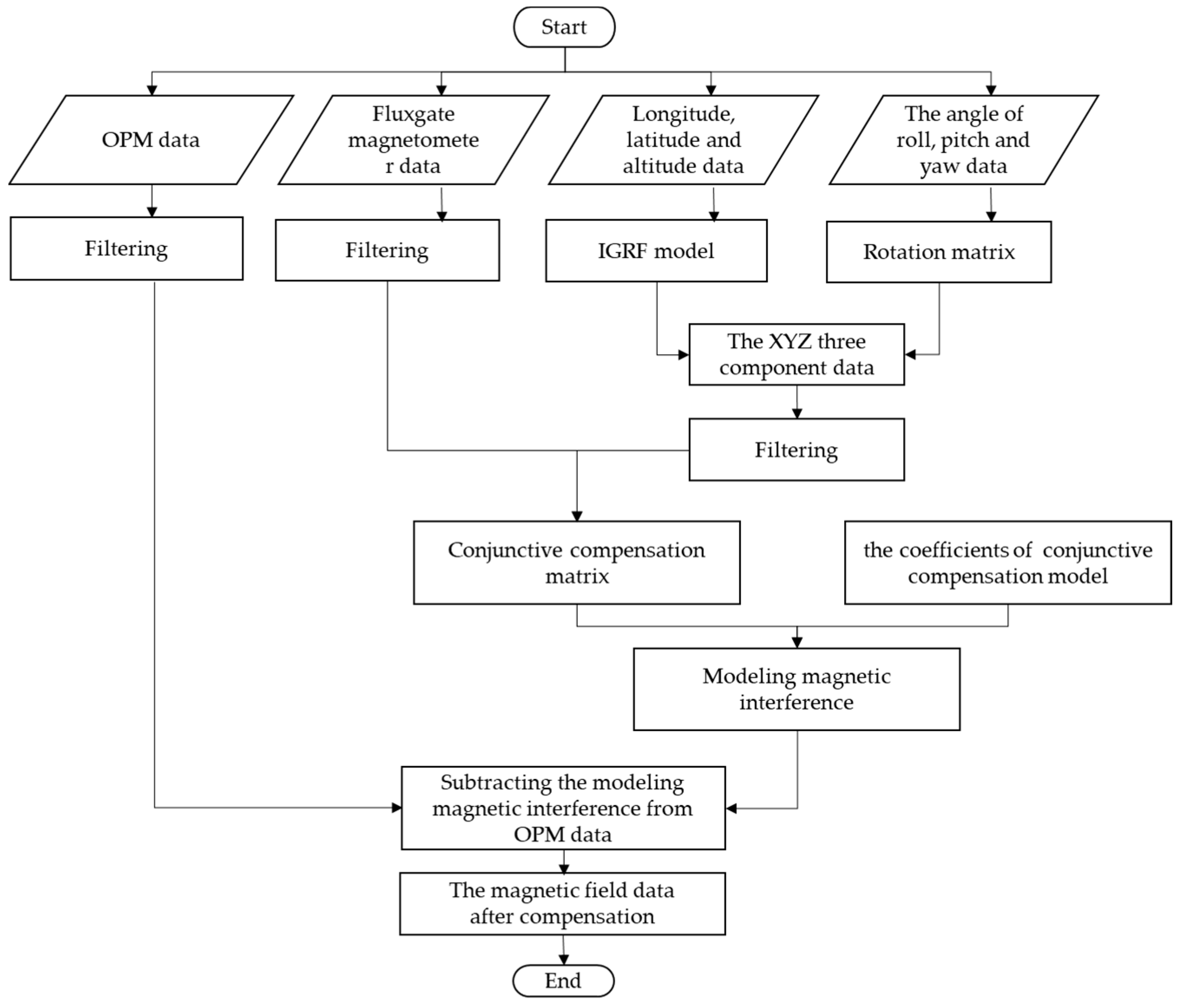 Applsci 13 05138 g004