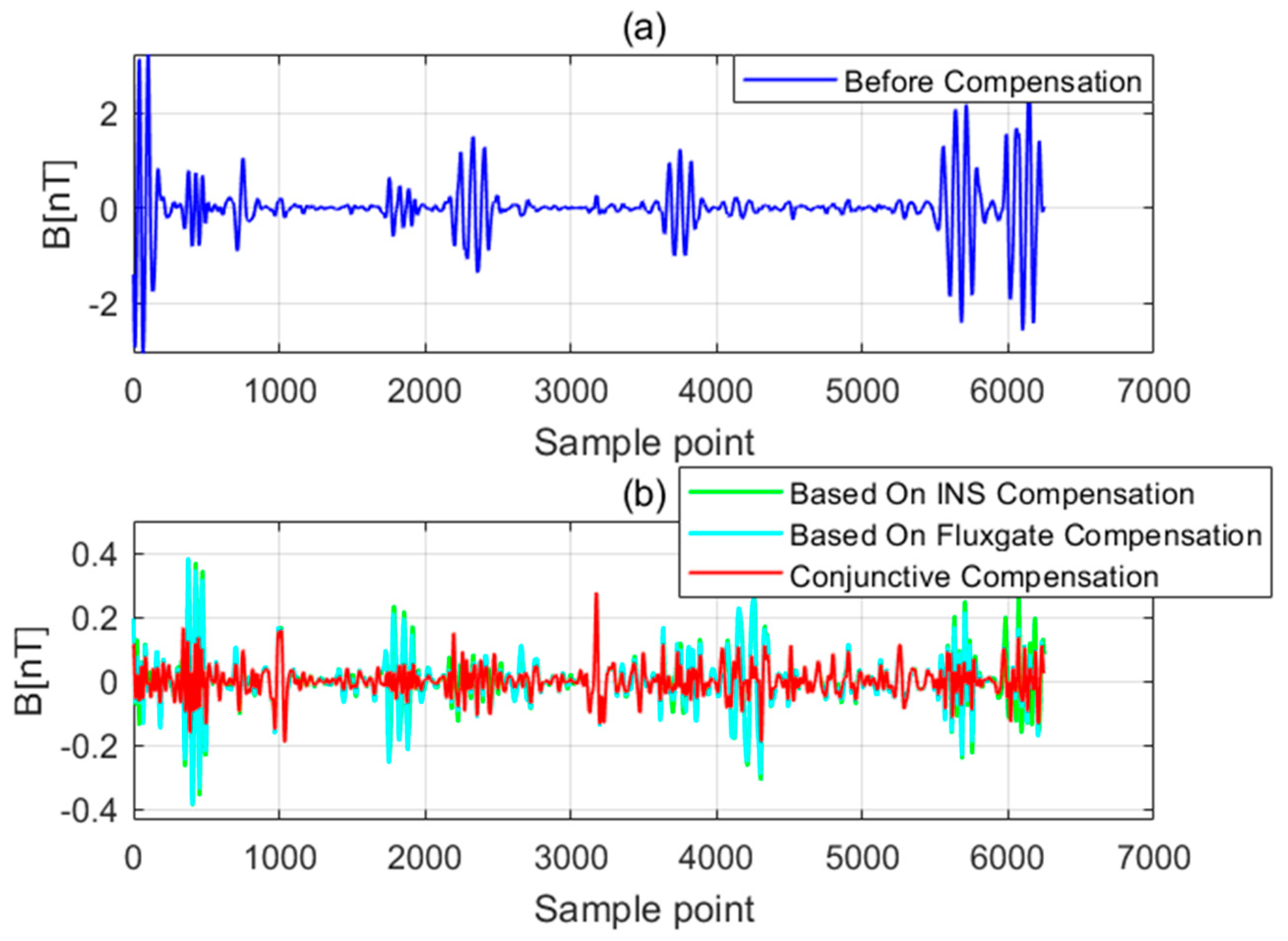 Applsci 13 05138 g006