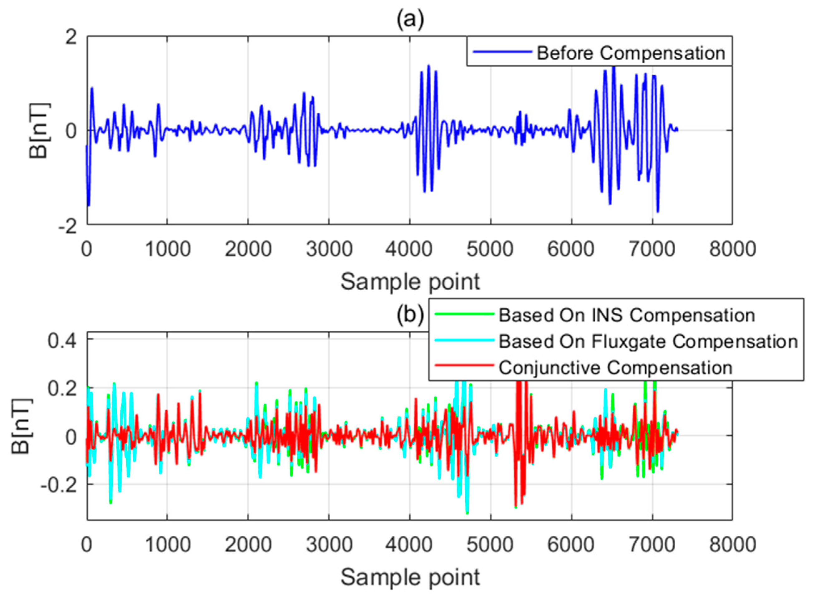 Applsci 13 05138 g007