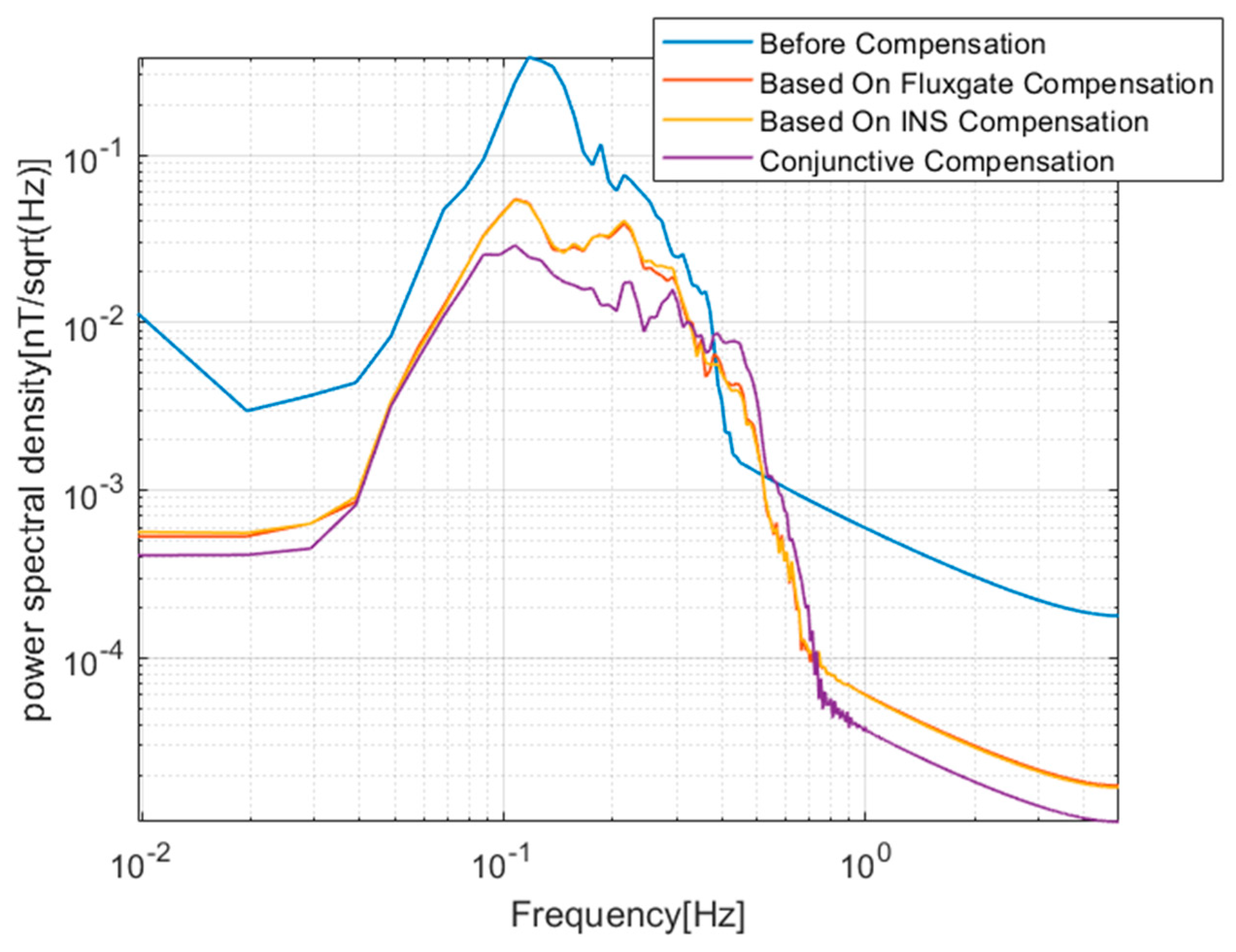 Applsci 13 05138 g008