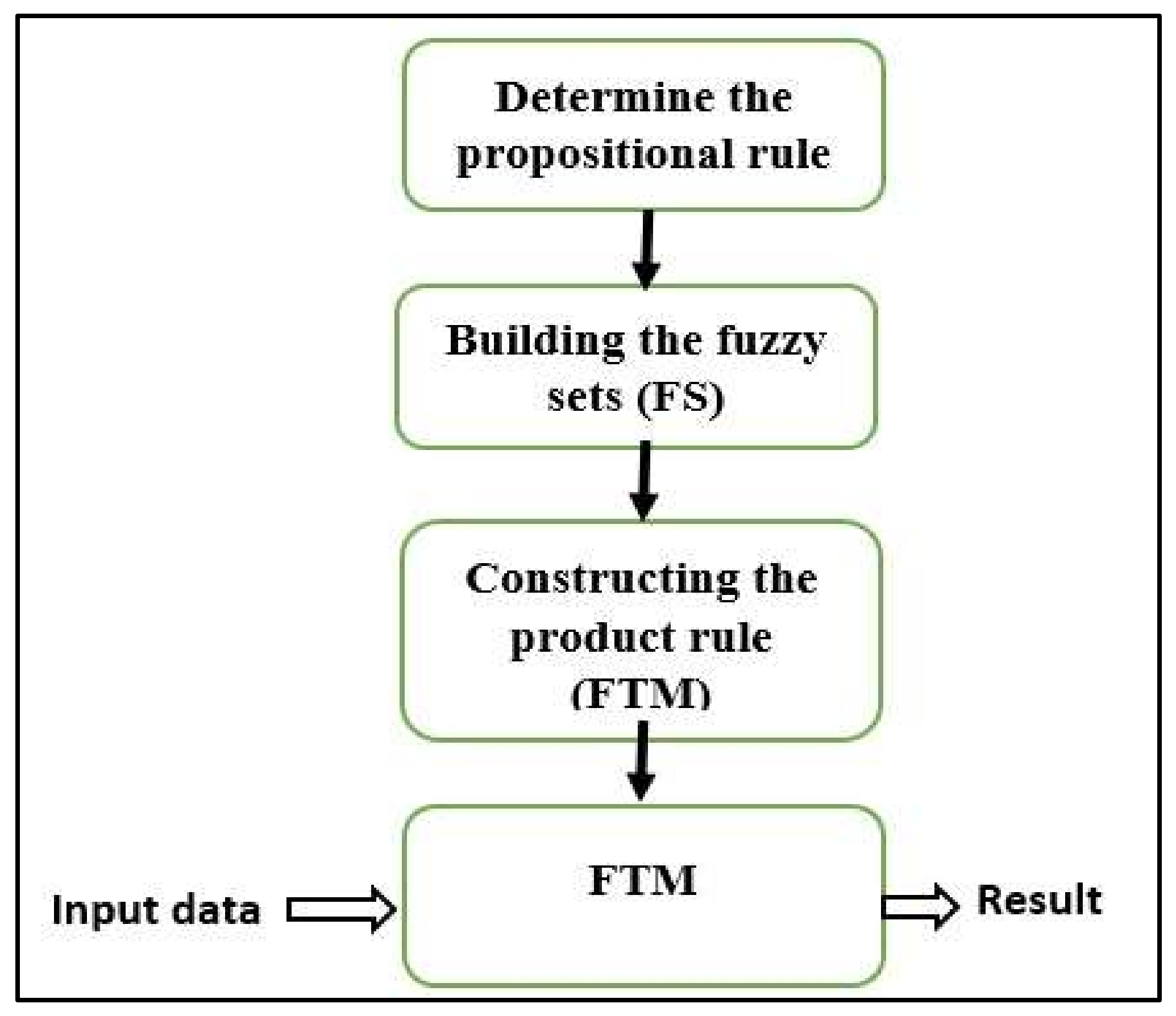Applsci 13 05140 g001