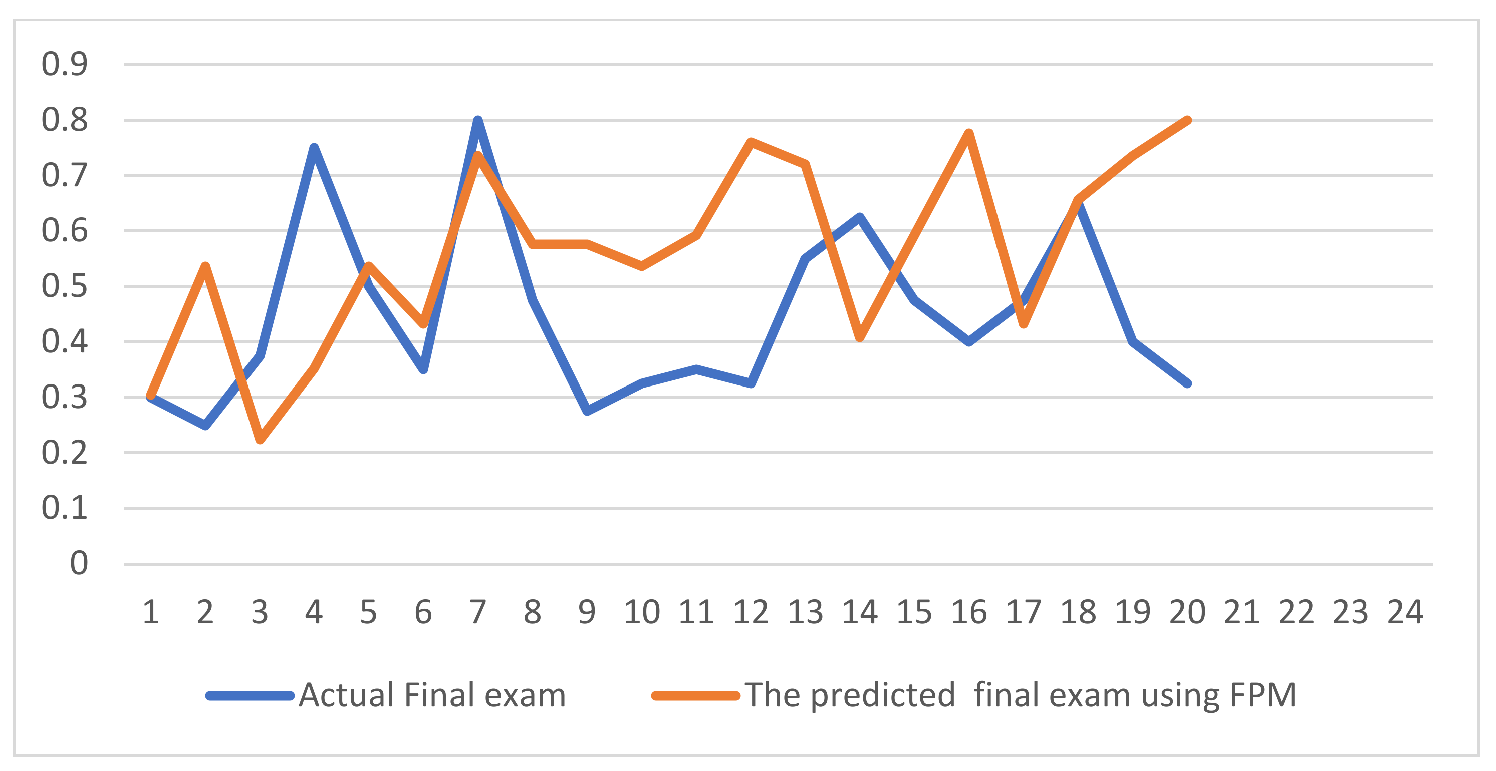 Applsci 13 05140 g008