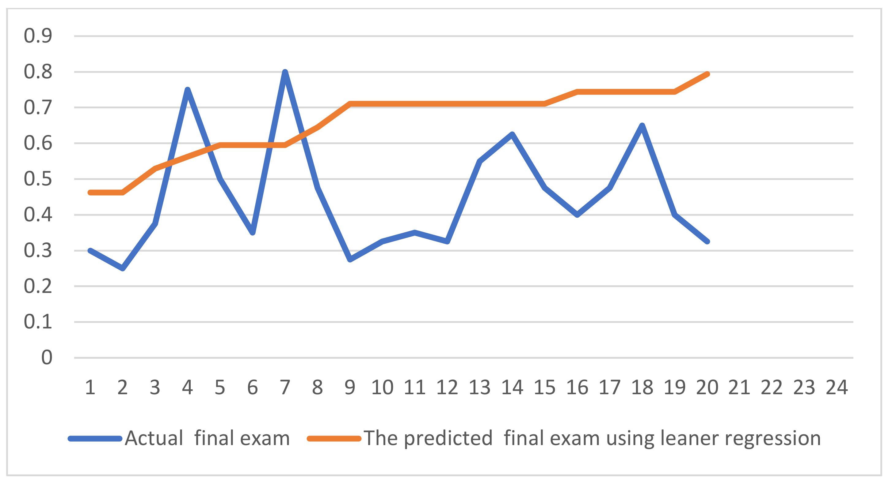 Applsci 13 05140 g009