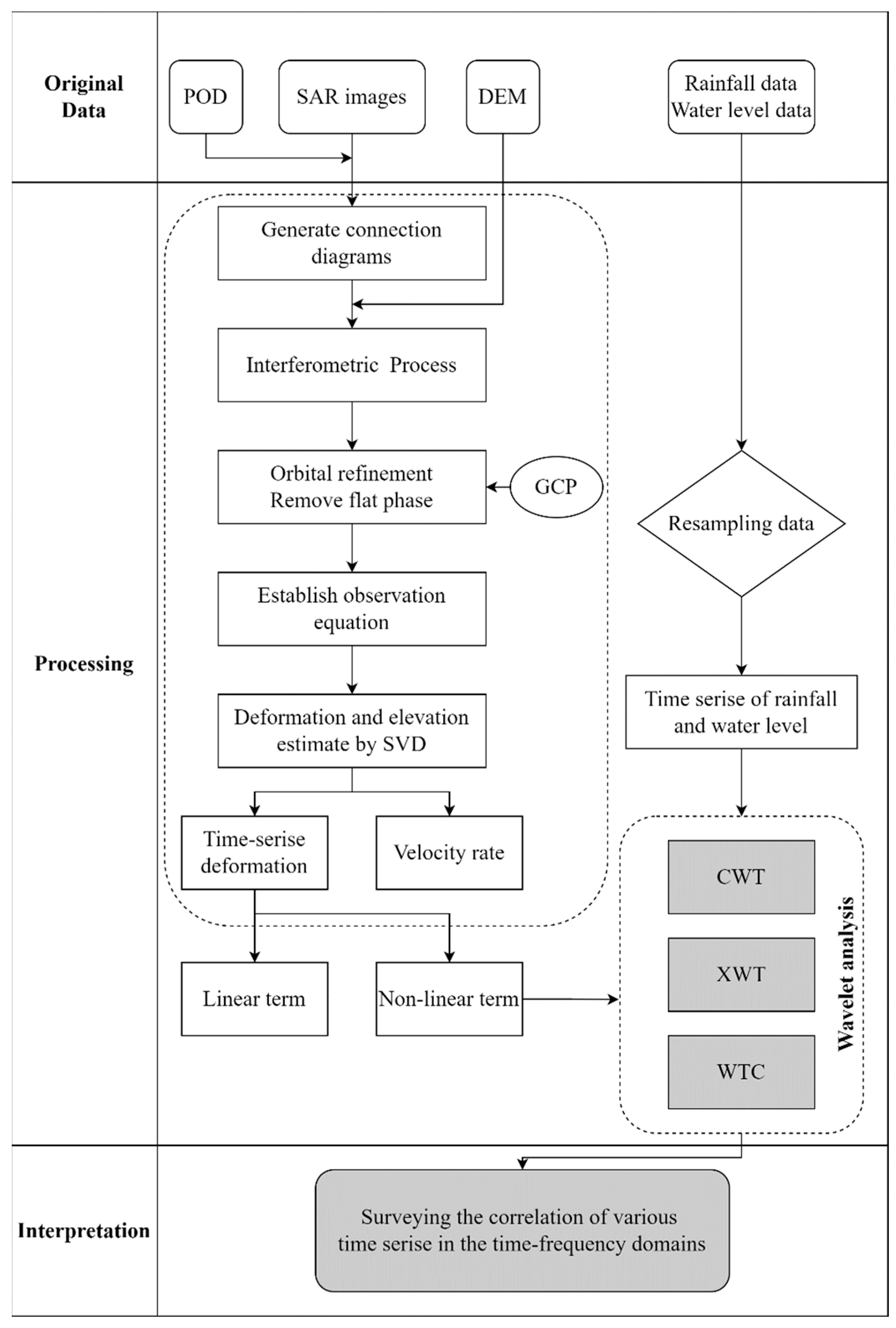 Applsci 13 05141 g002