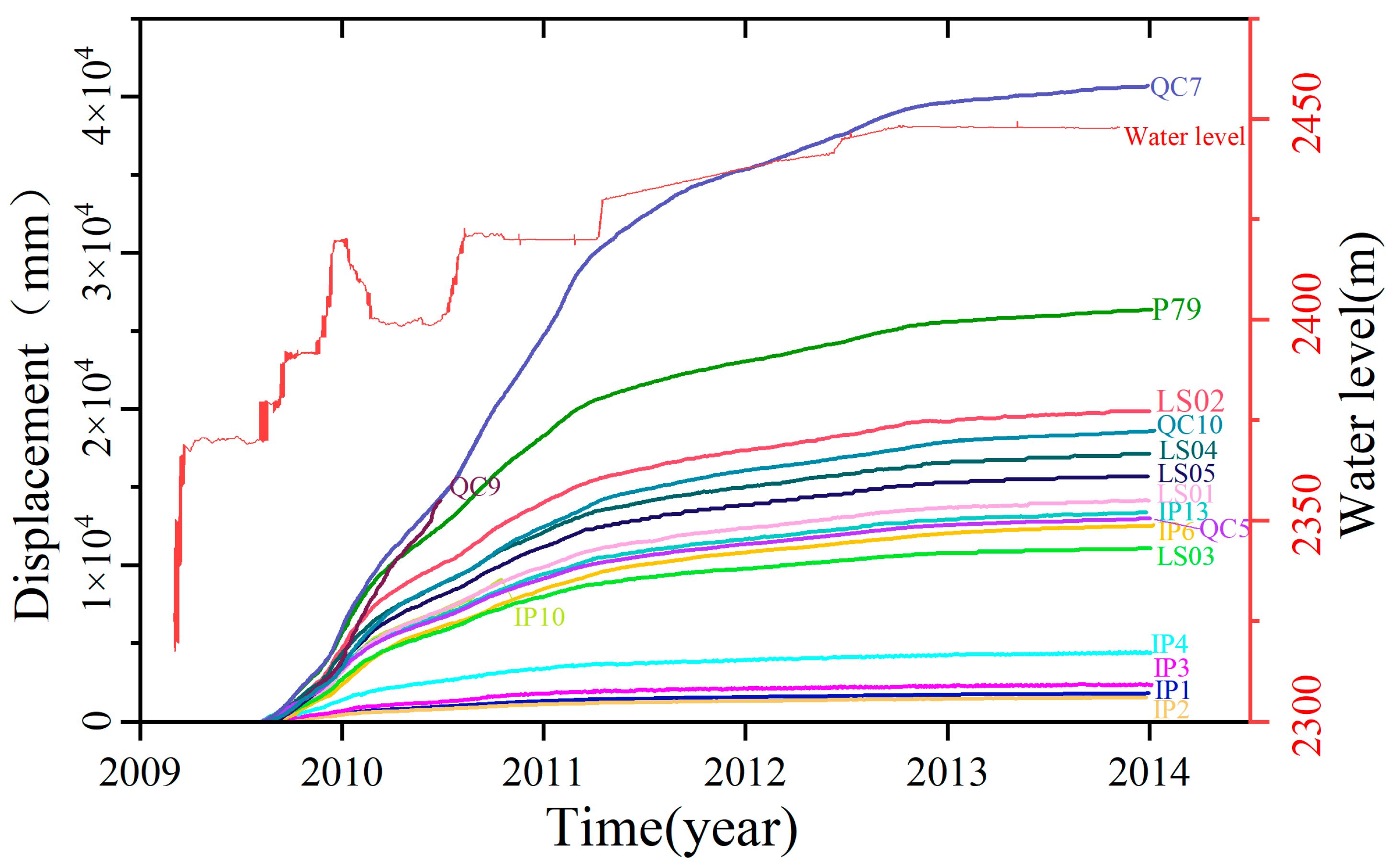 Applsci 13 05141 g010