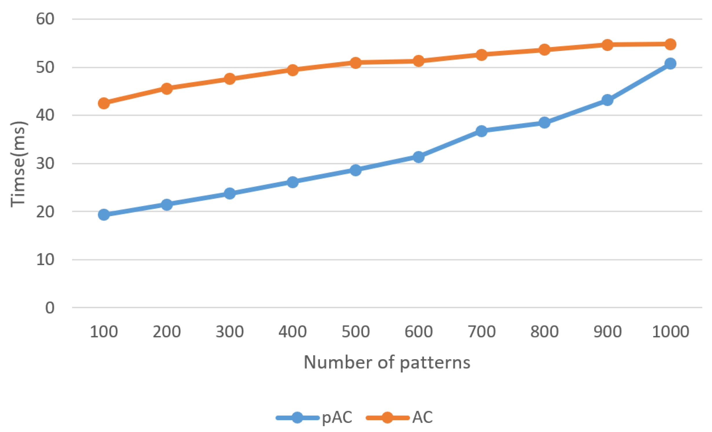 Applsci 13 05142 g004