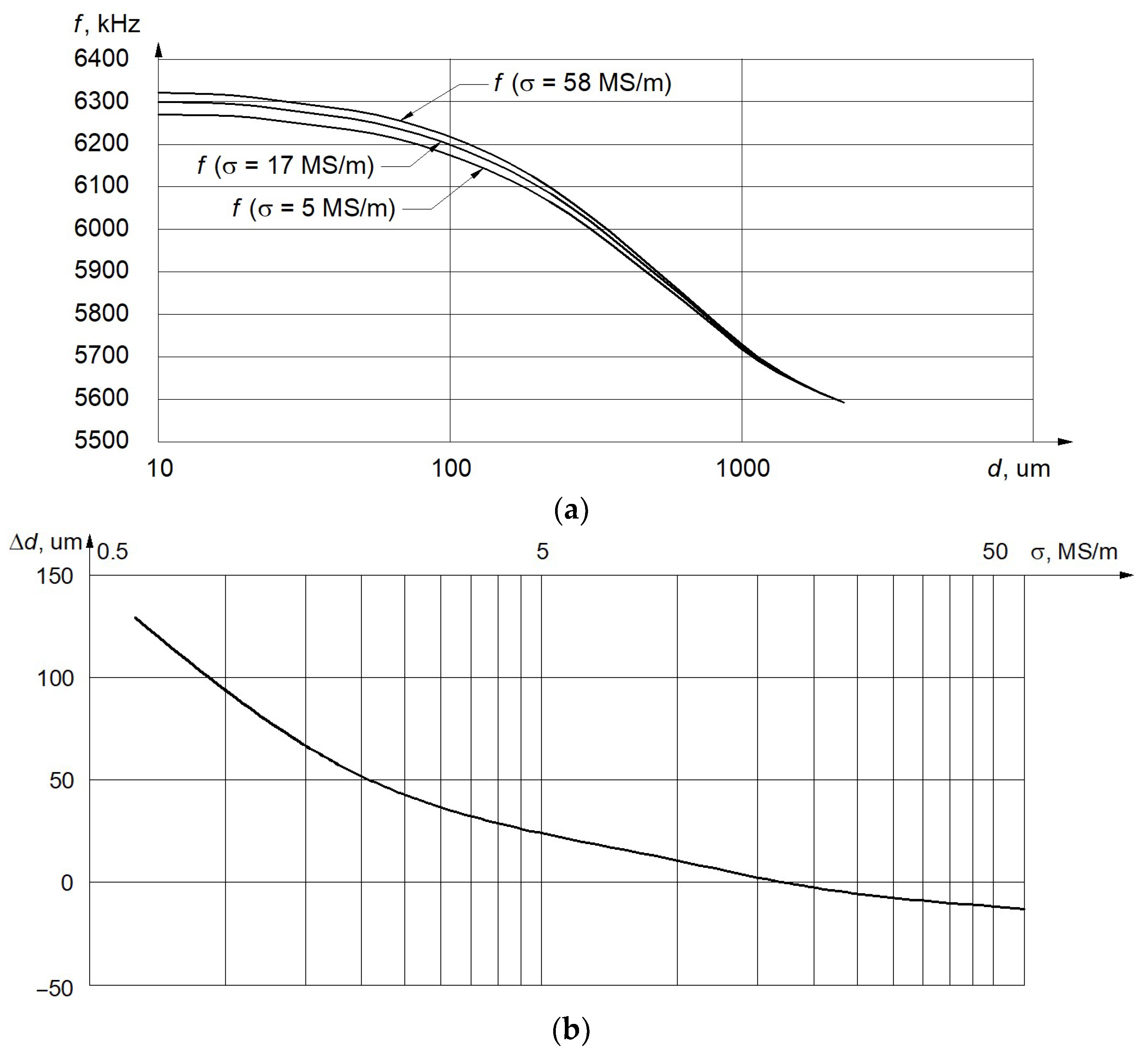 Applsci 13 05144 g004