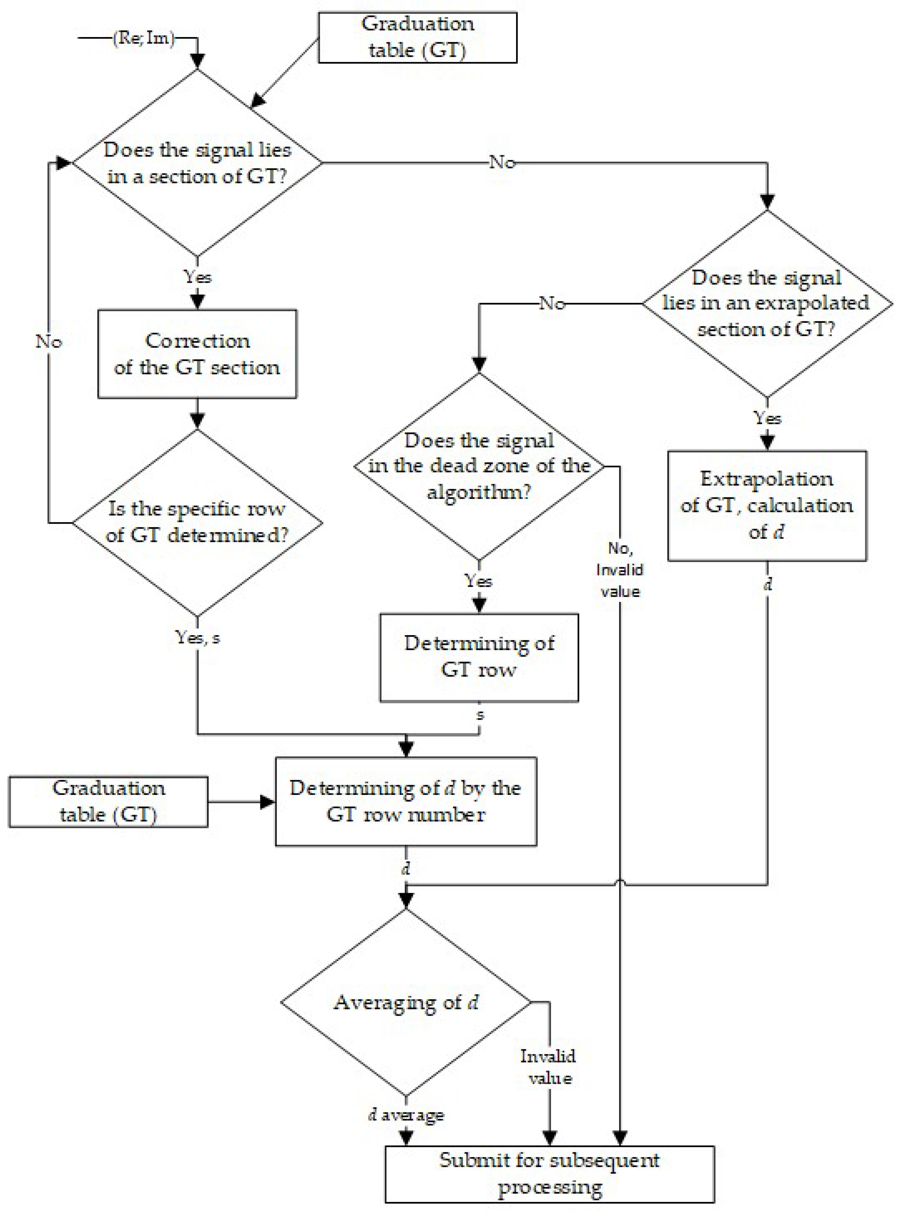 Applsci 13 05144 g008