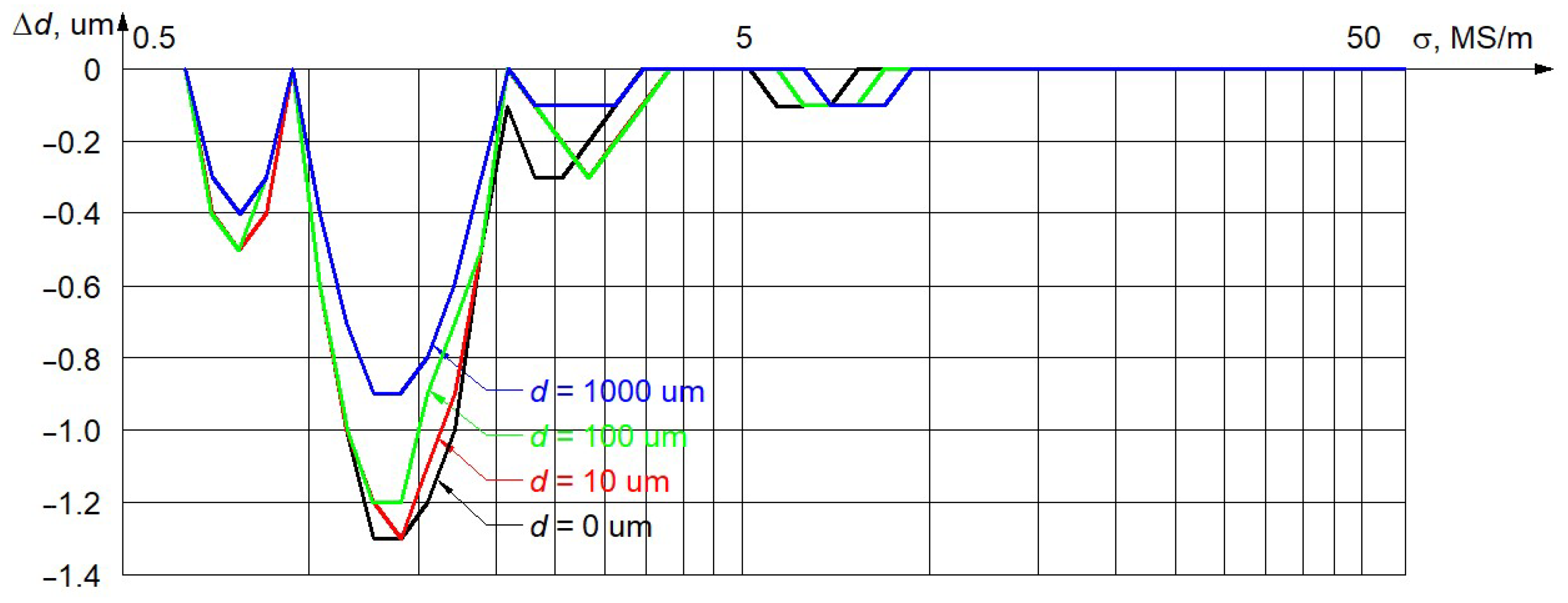 Applsci 13 05144 g009