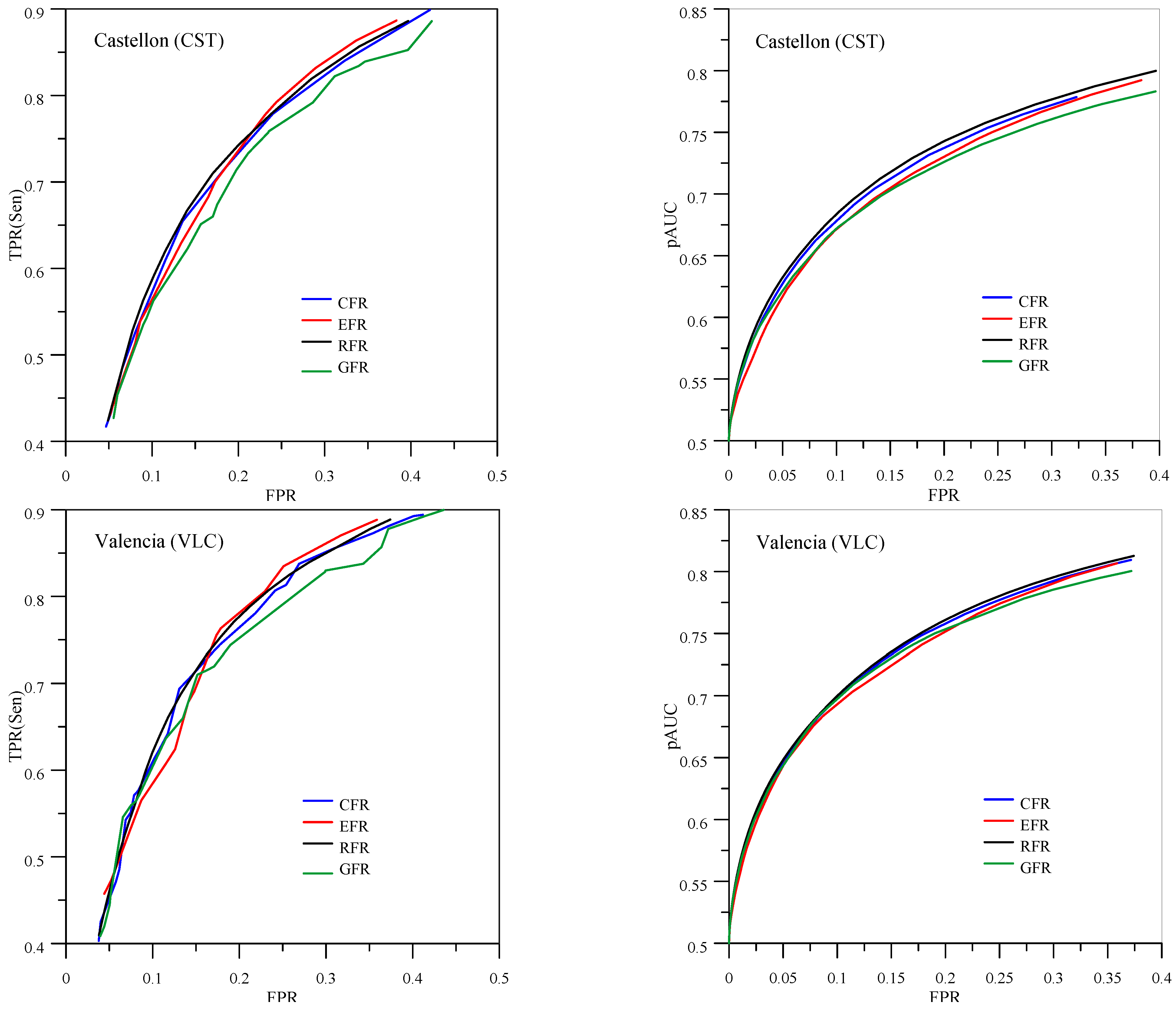 Applsci 13 05146 g004a