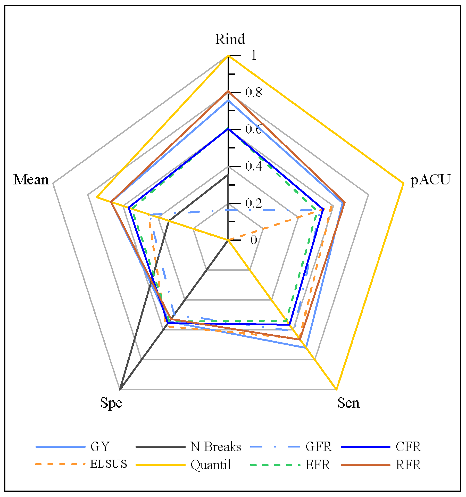 Applsci 13 05146 g007
