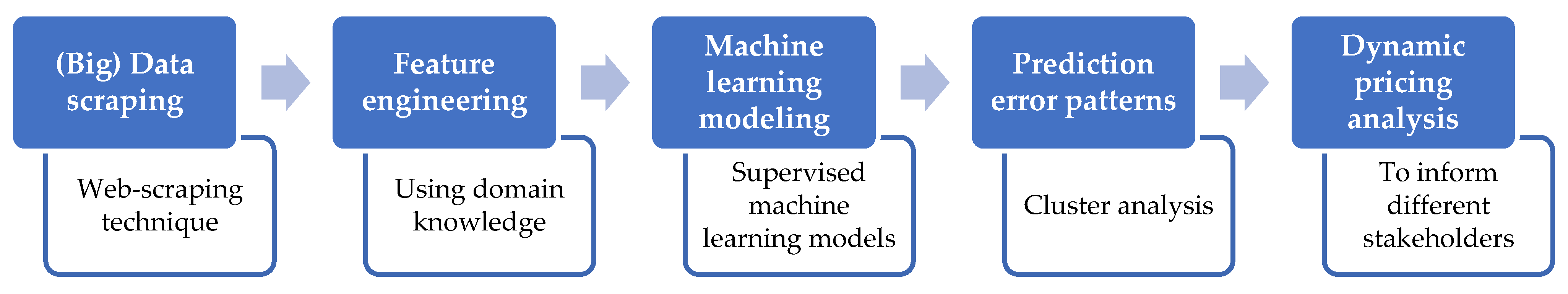 Applsci 13 05147 g005