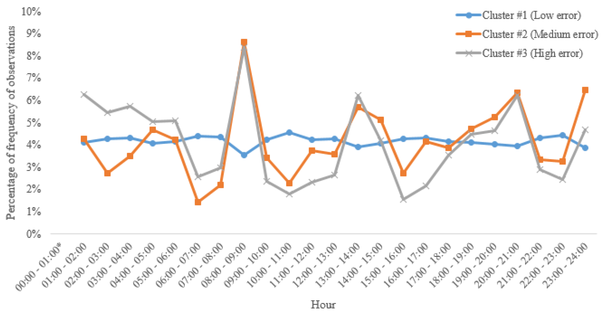 Applsci 13 05147 g008