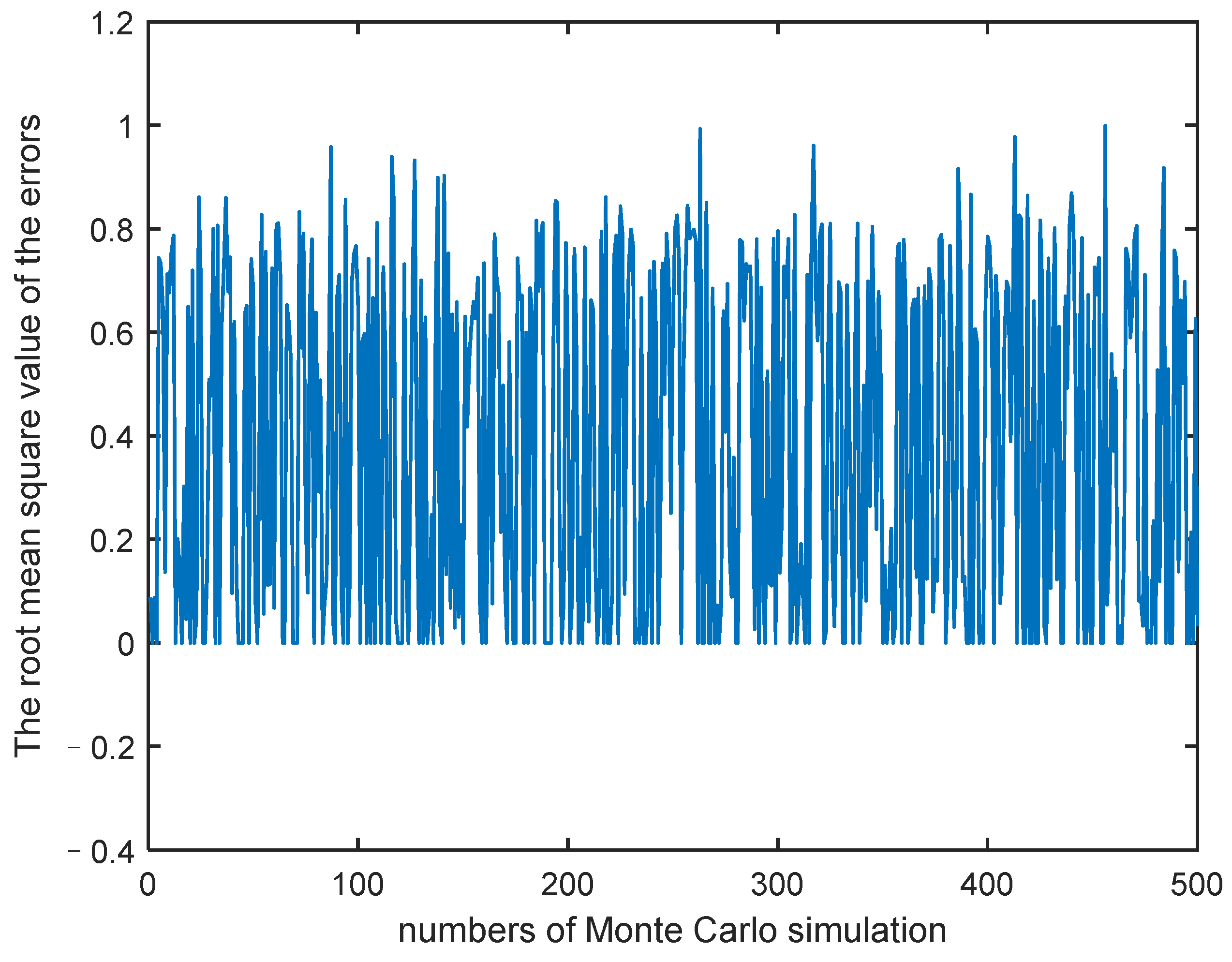 Applsci 13 05154 g002