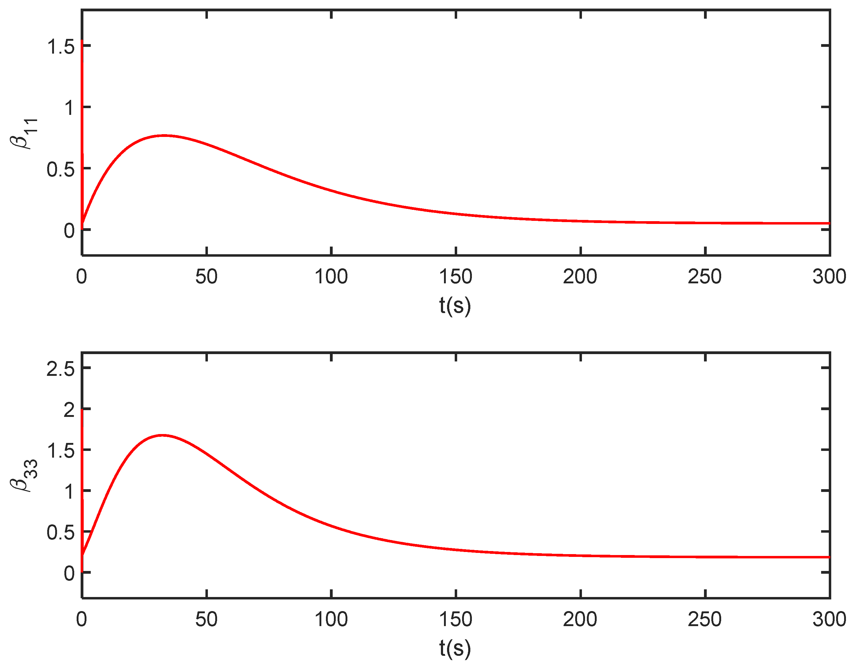 Applsci 13 05154 g011