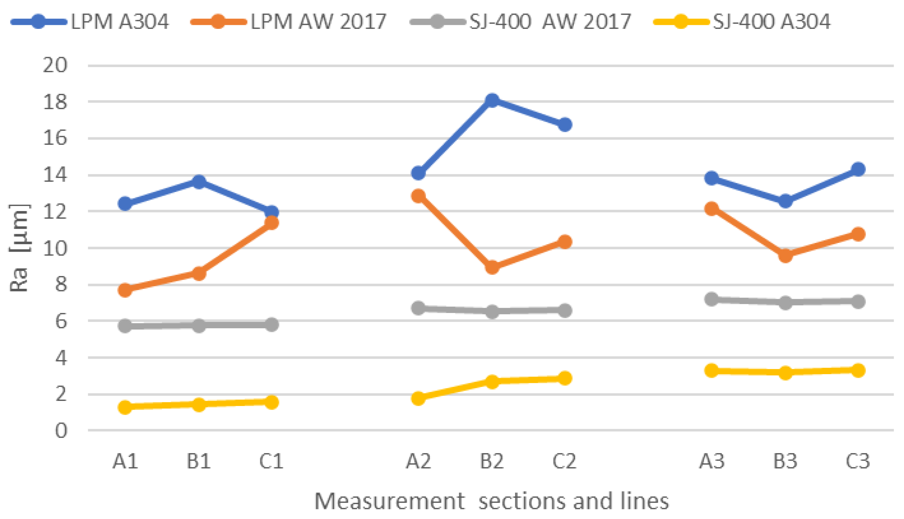 Applsci 13 05155 g010