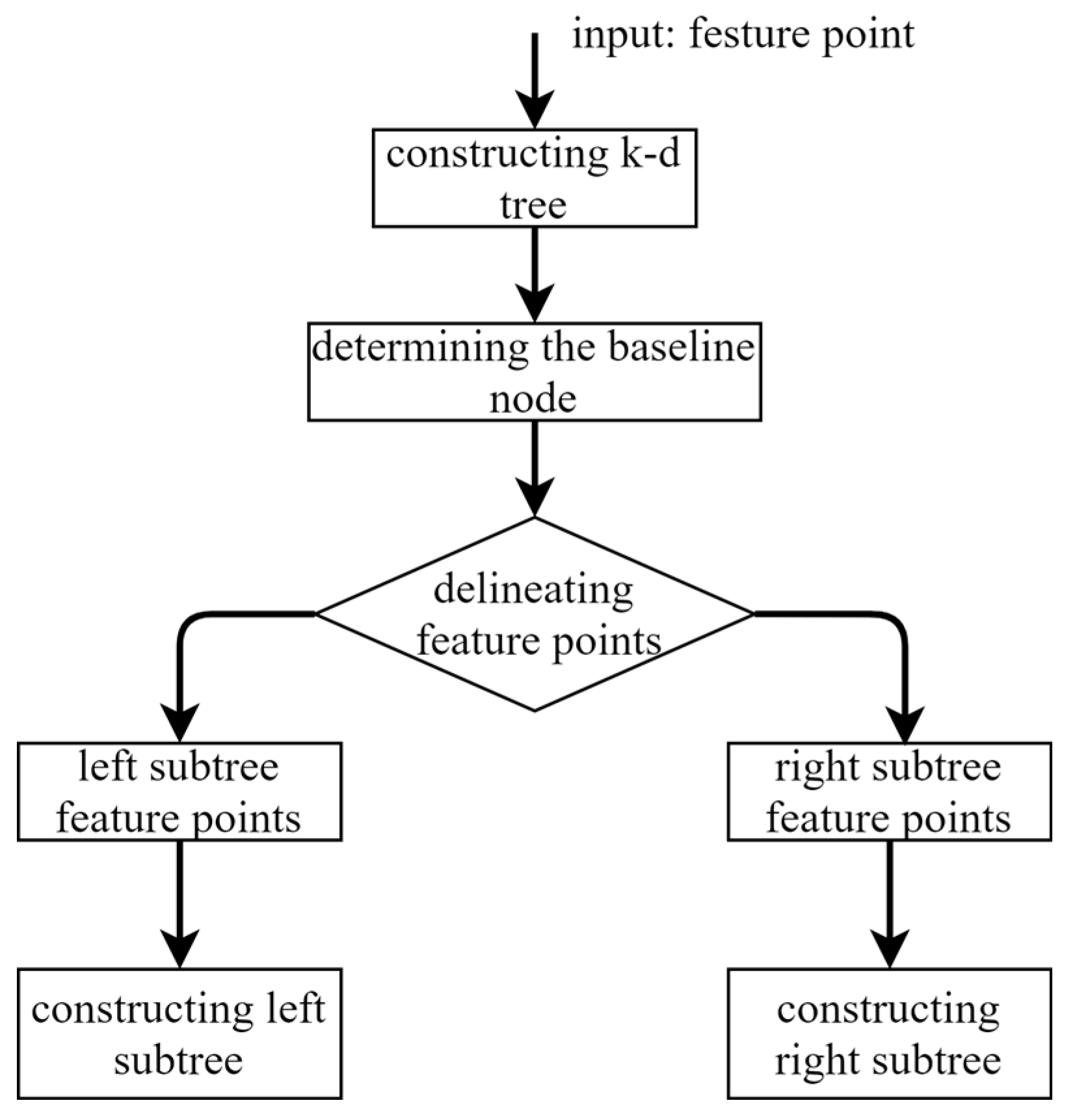 Applsci 13 05161 g003