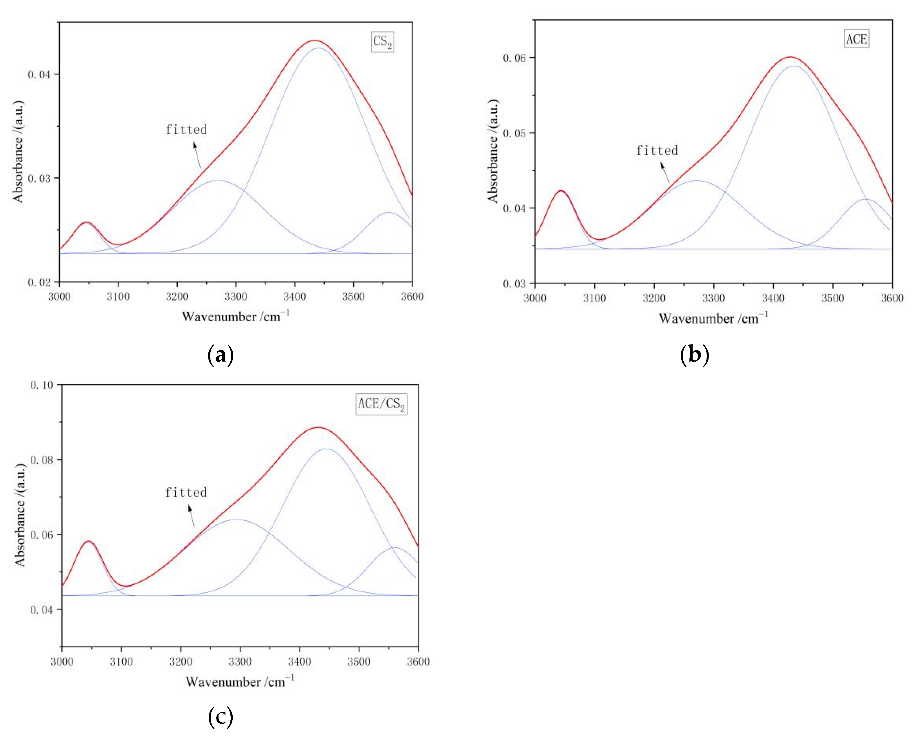 Applsci 13 05162 g005