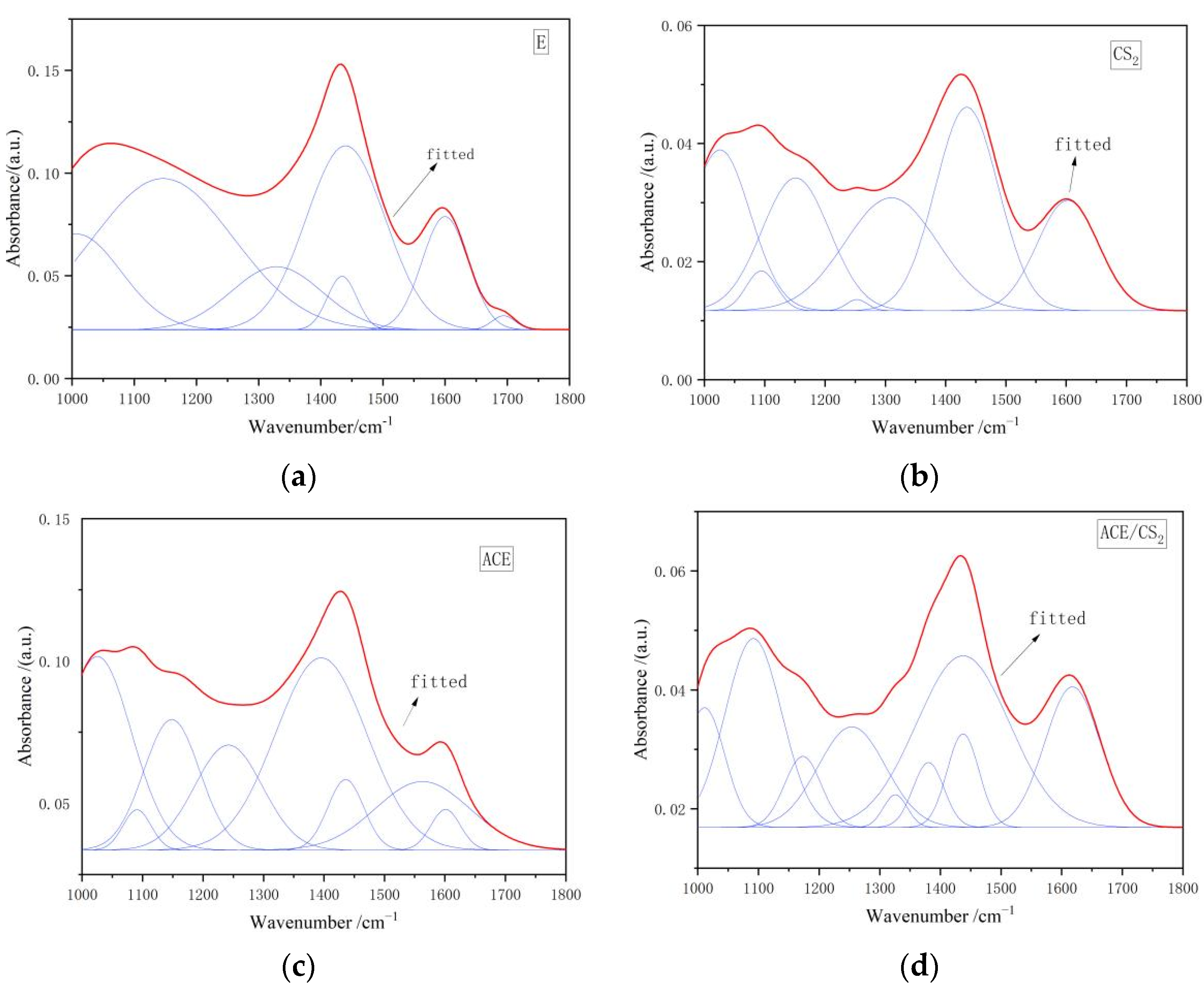 Applsci 13 05162 g008