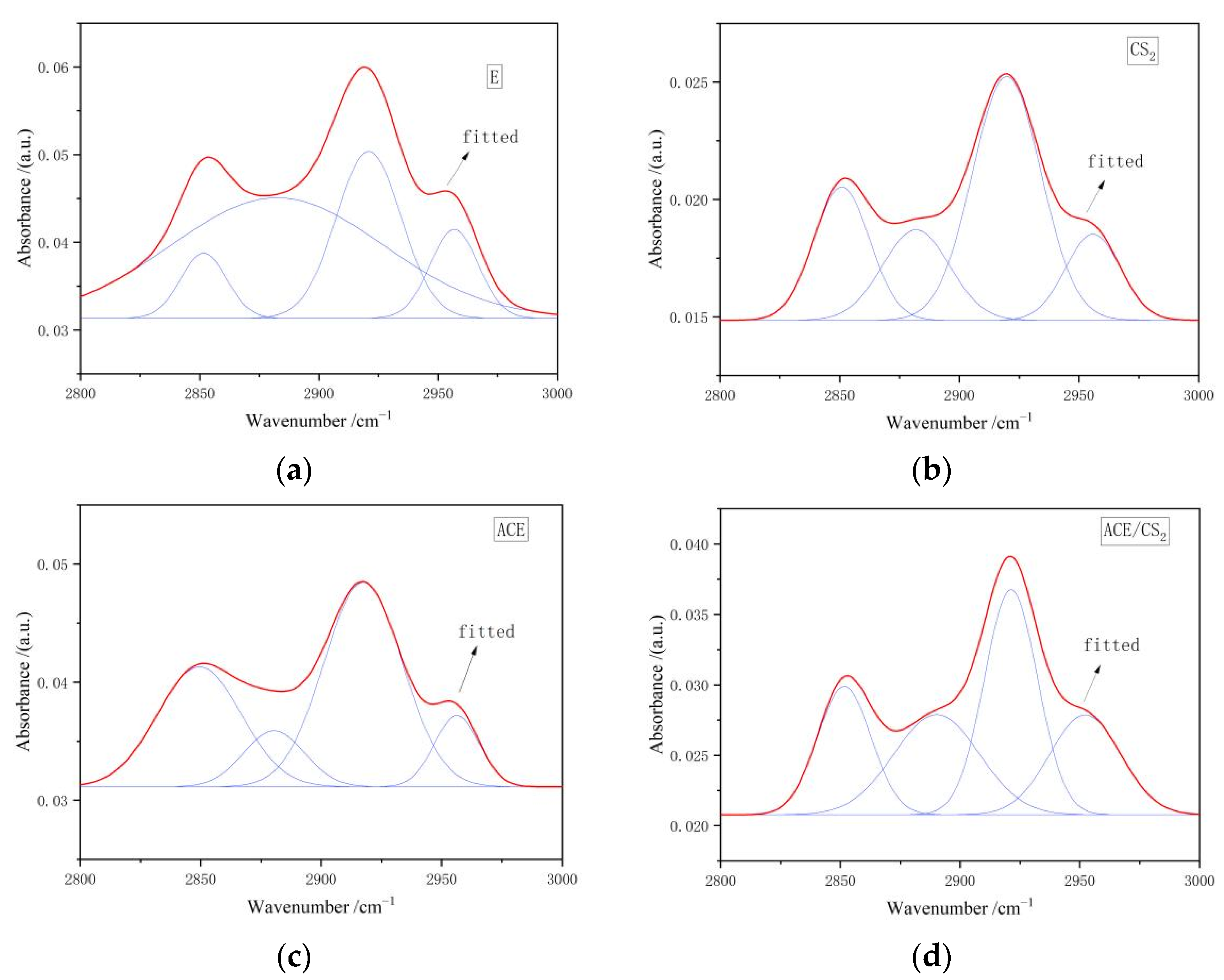 Applsci 13 05162 g009