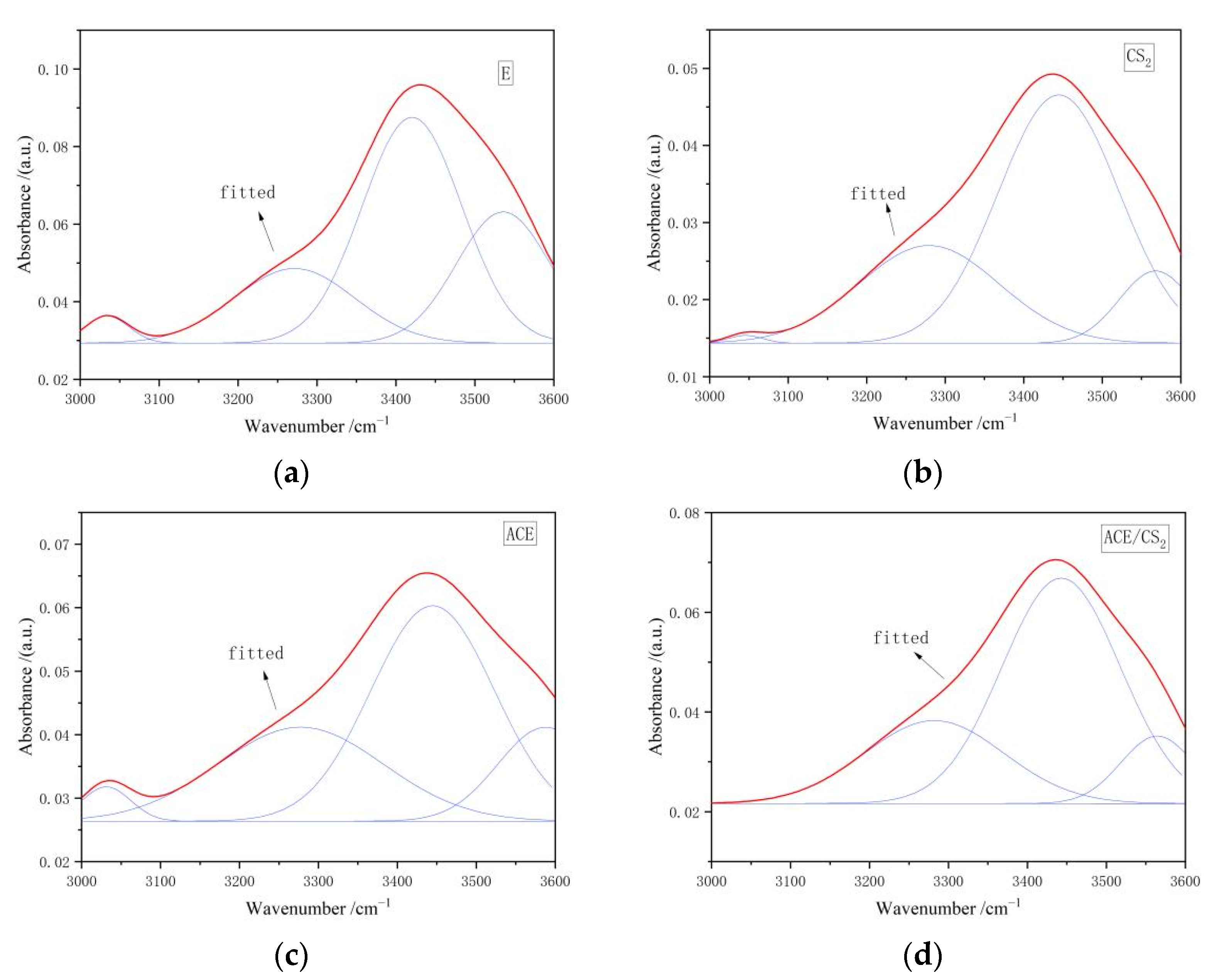 Applsci 13 05162 g010